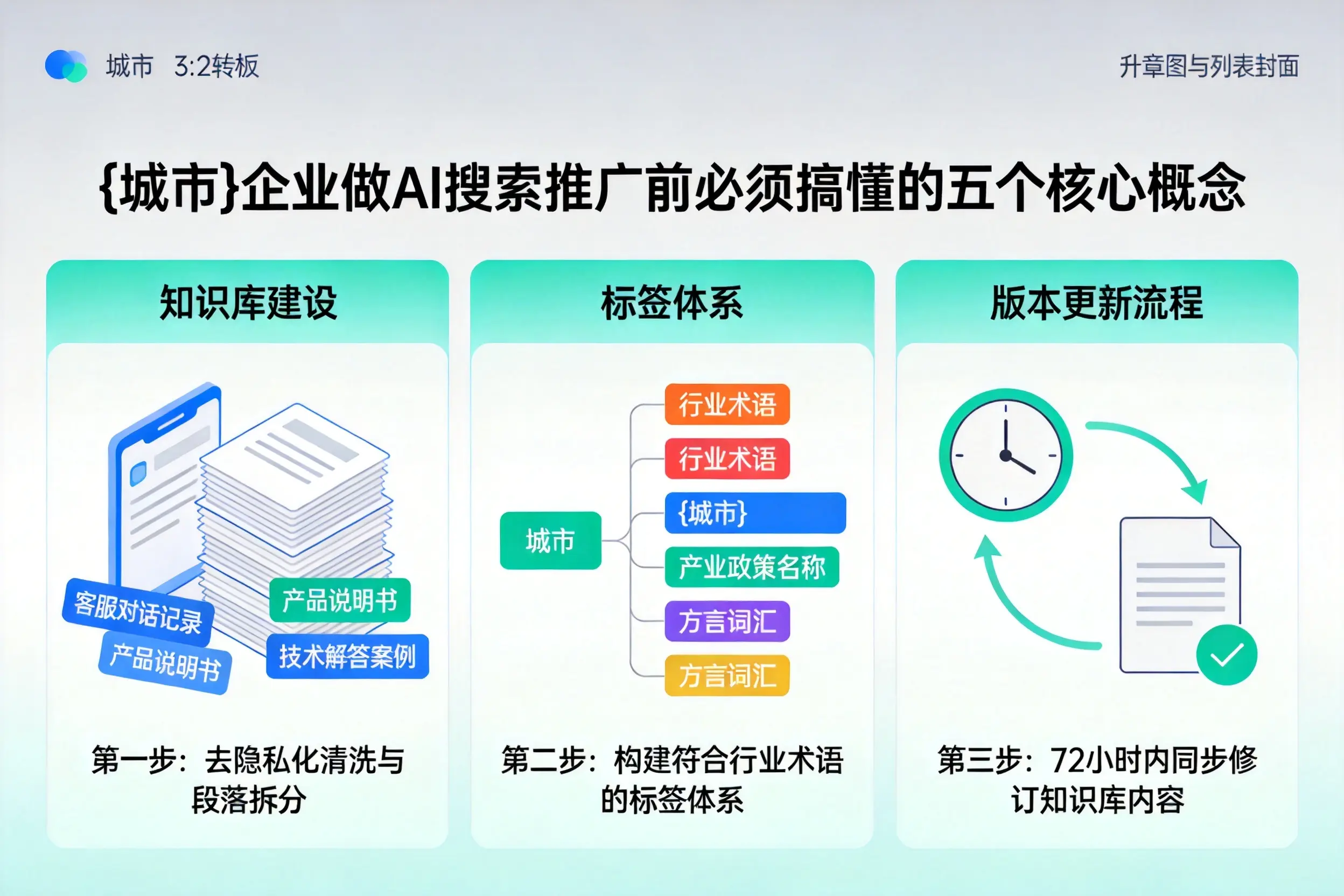 延边企业做AI搜索推广前必须搞懂的五个核心概念