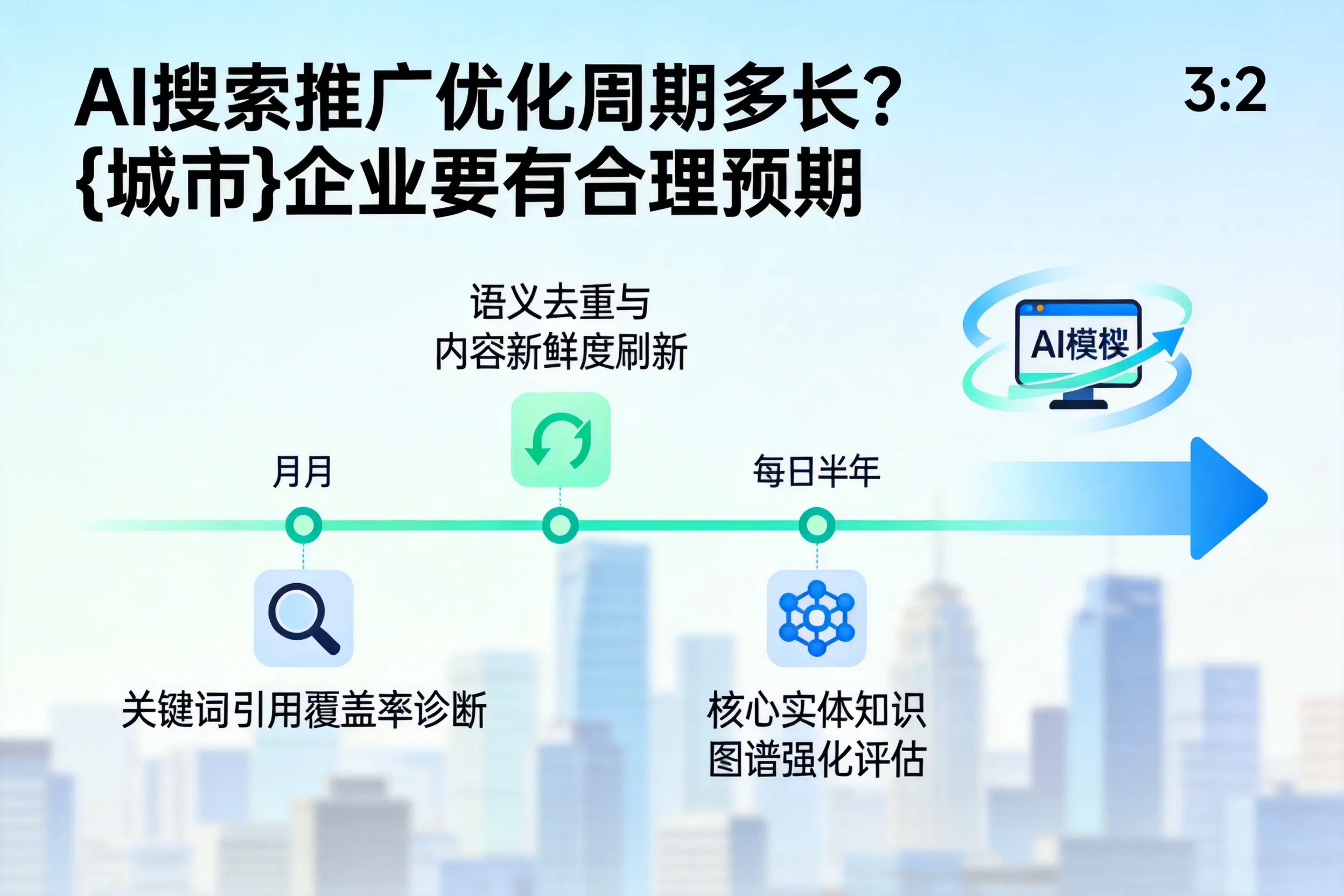 AI搜索推广优化周期多长?延边企业要有合理预期