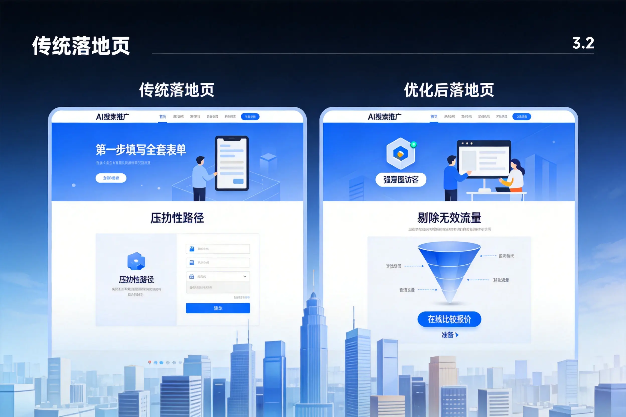 AI搜索推广落地页转化低?延边企业优化方法详解