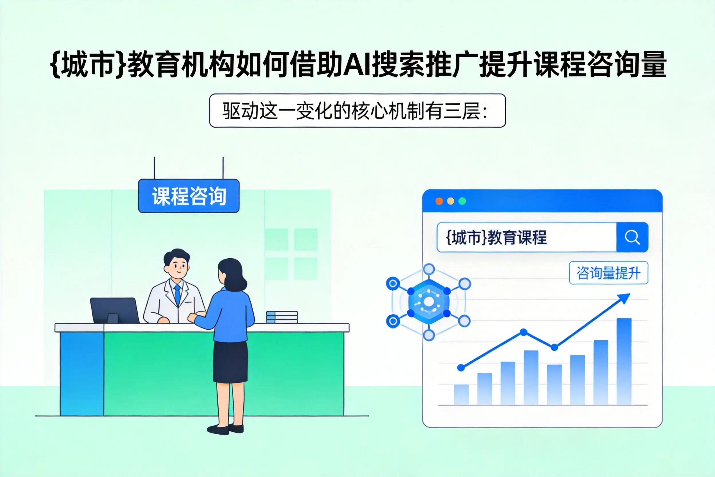 延边教育机构如何借助AI搜索推广提升课程咨询量