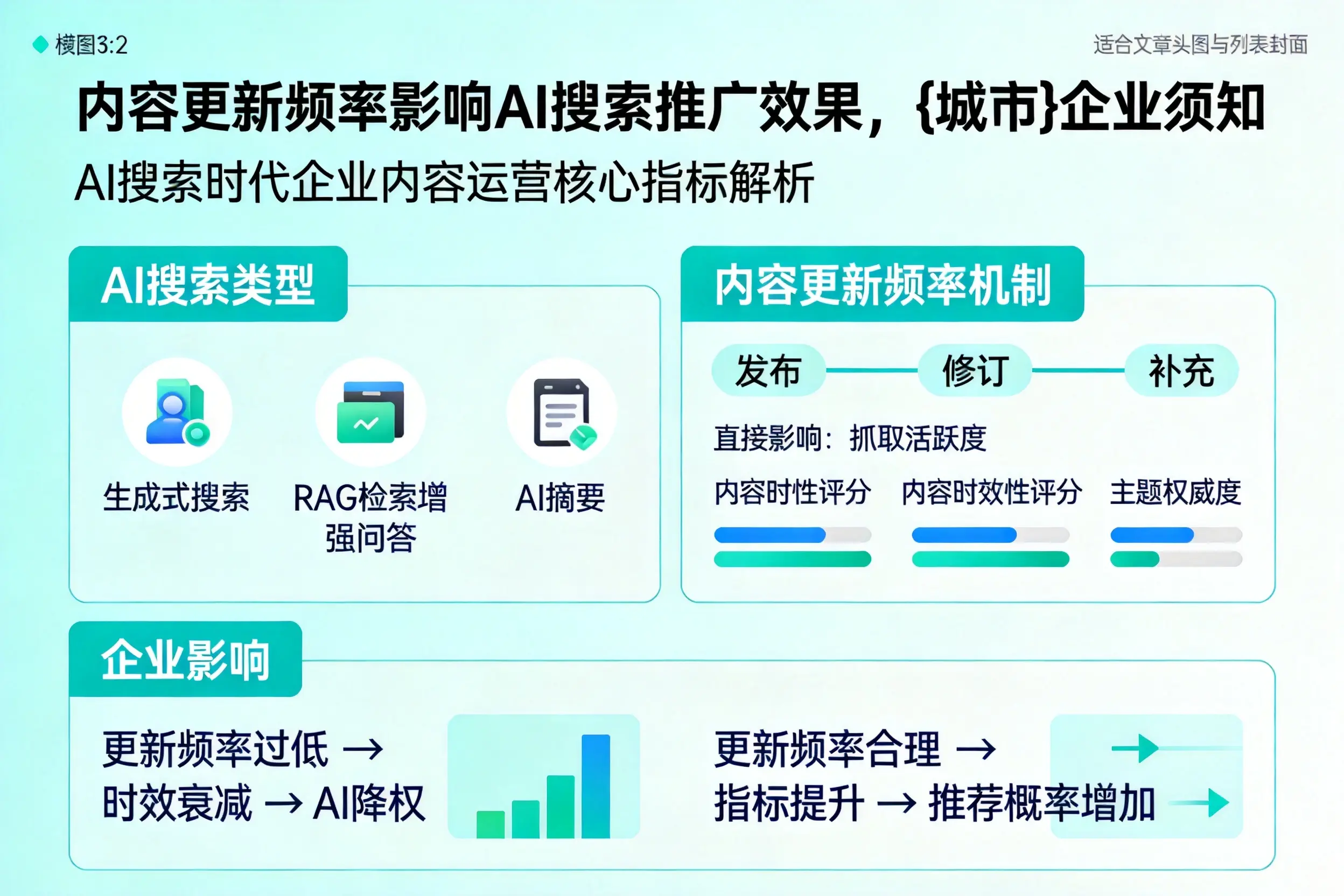 内容更新频率影响AI搜索推广效果,延边企业须知