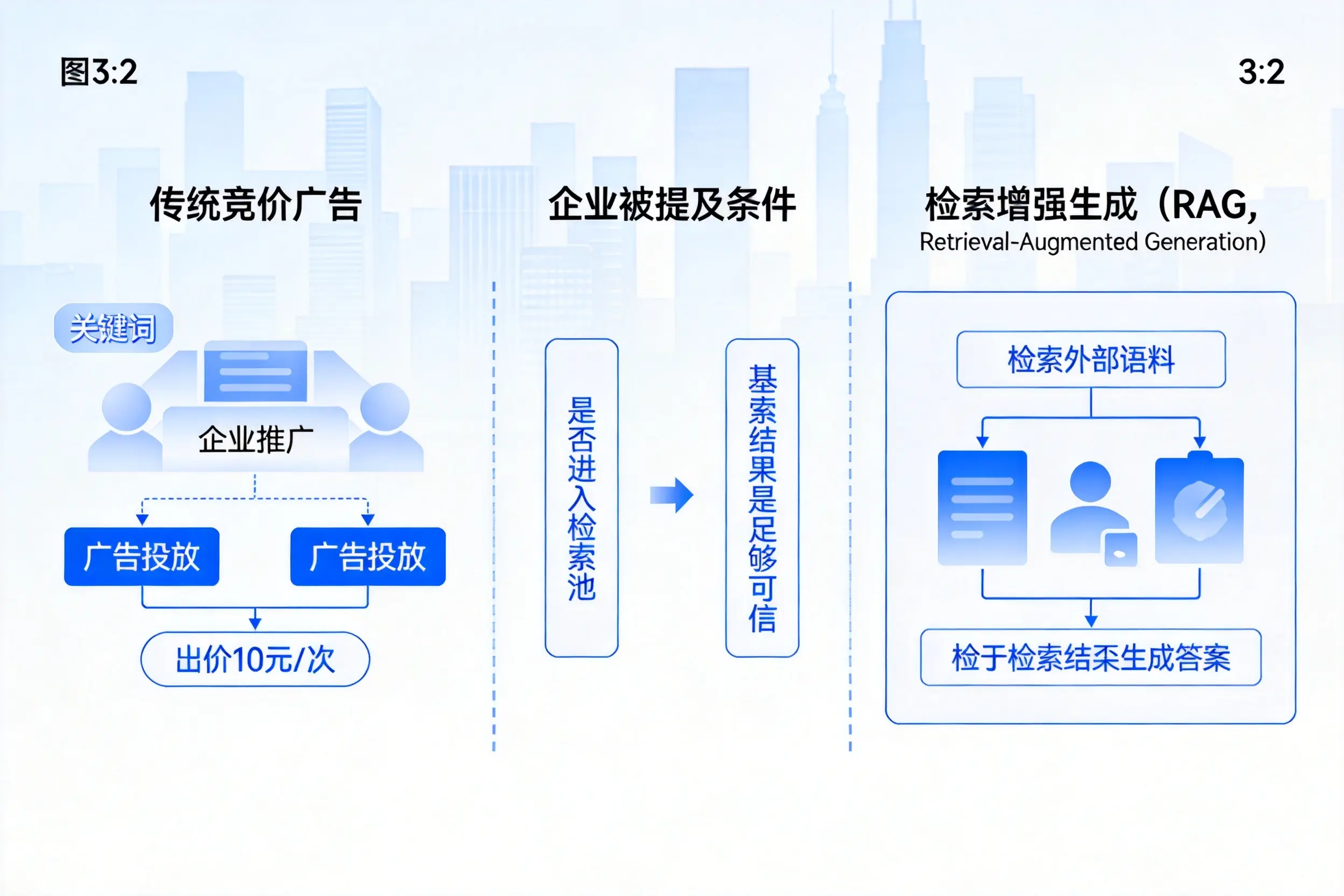 延边企业AI搜索推广能否替代传统竞价广告投放