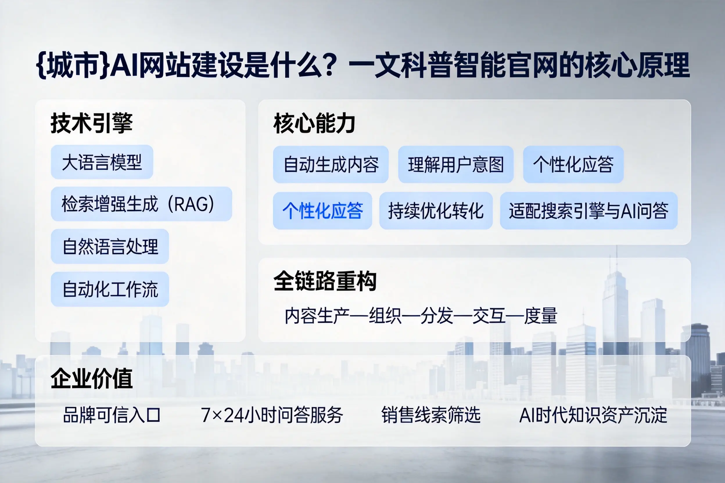 延边AI网站建设是什么?一文科普智能官网的核心原理