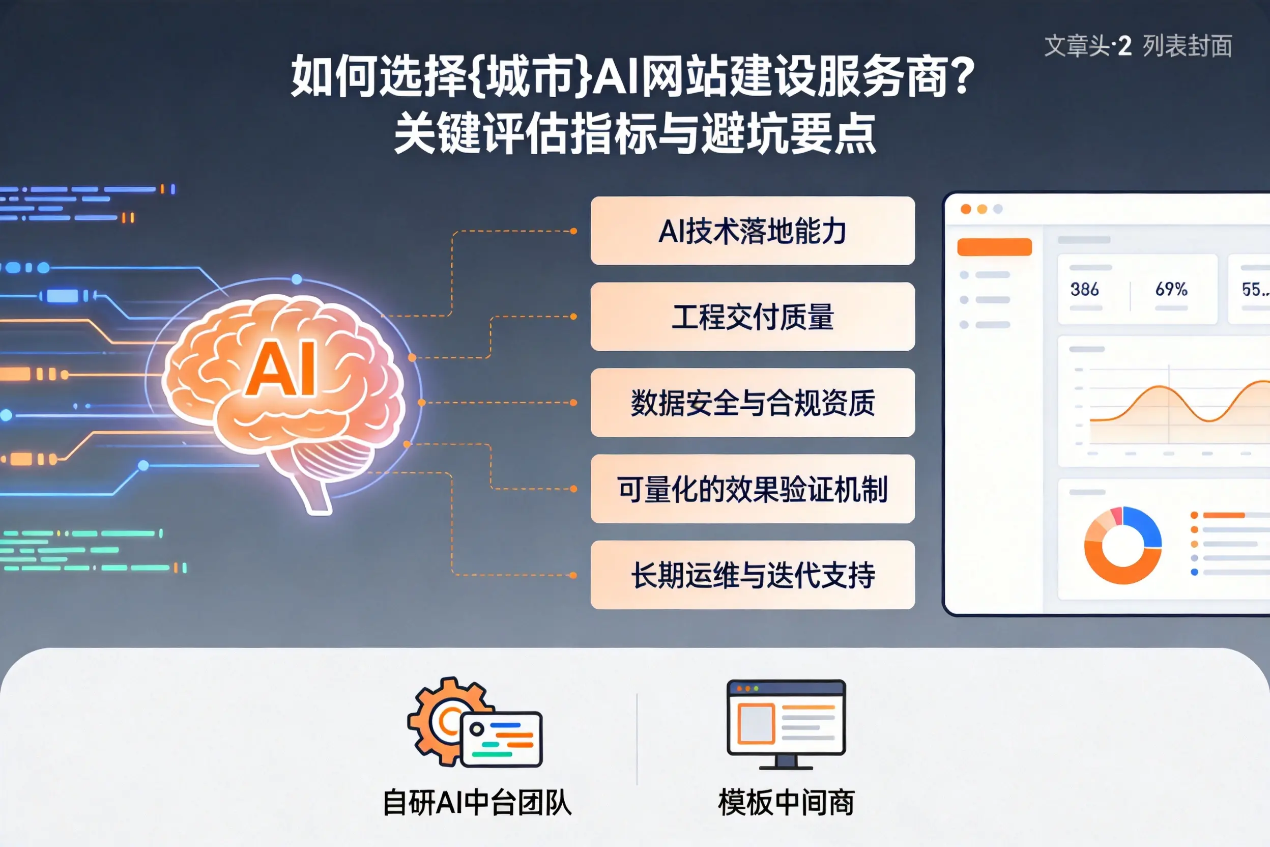 如何选择延边AI网站建设服务商?关键评估指标与避坑要点