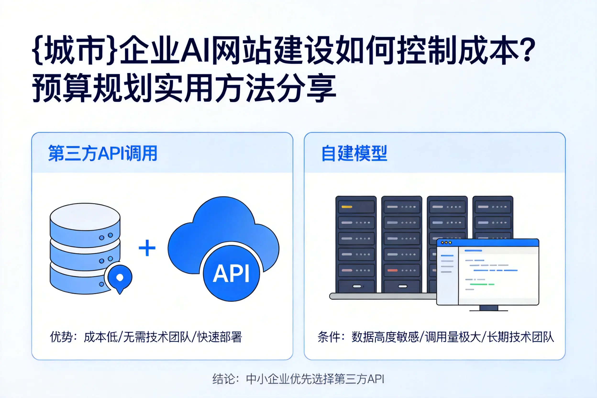 延边企业AI网站建设如何控制成本？预算规划实用方法分享