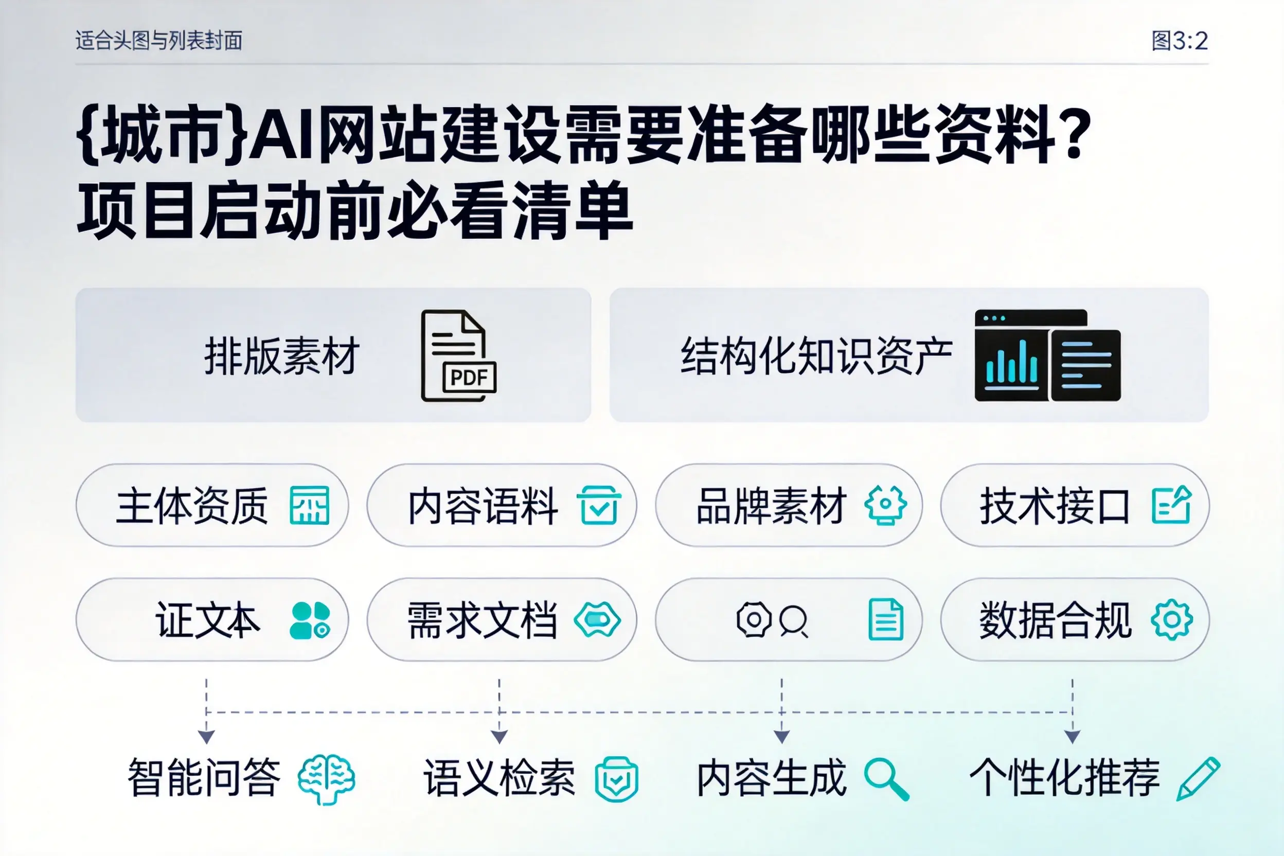 延边AI网站建设需要准备哪些资料?项目启动前必看清单