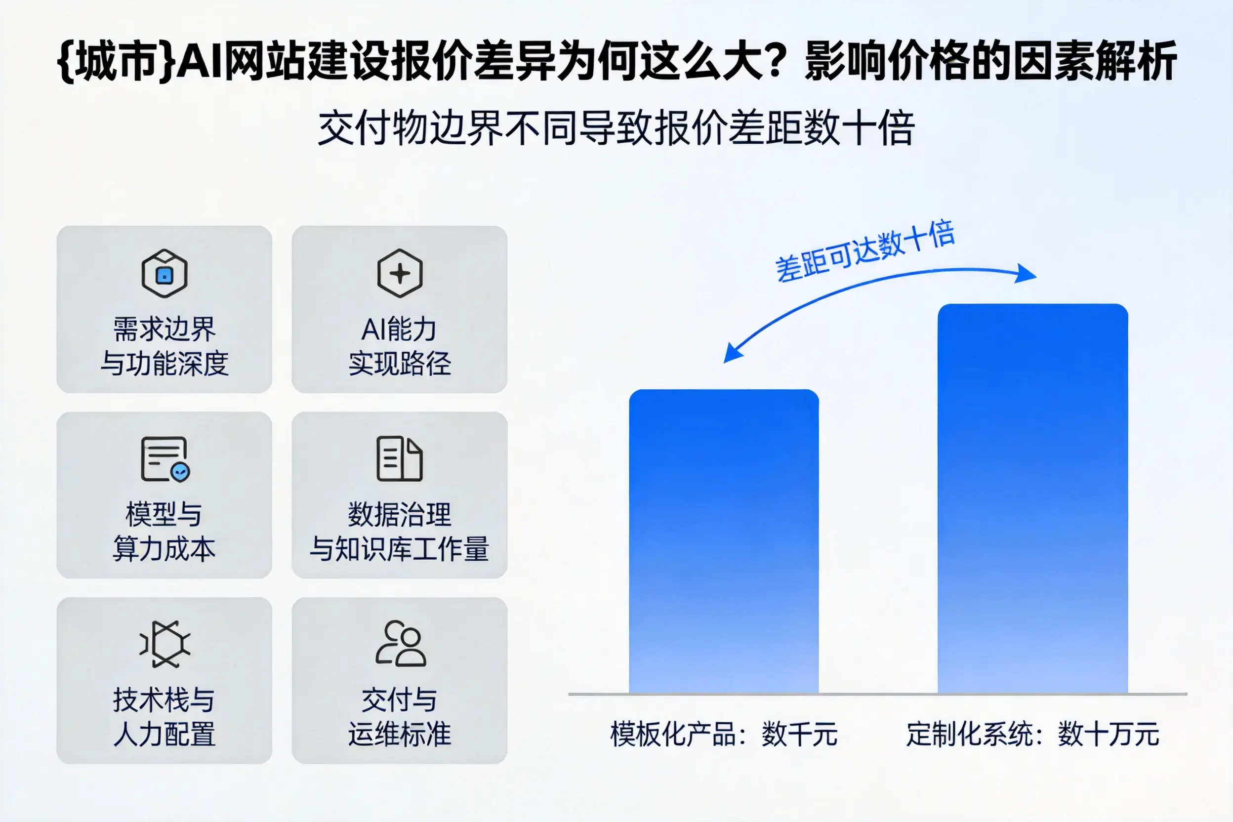 延边AI网站建设报价差异为何这么大?影响价格的因素解析