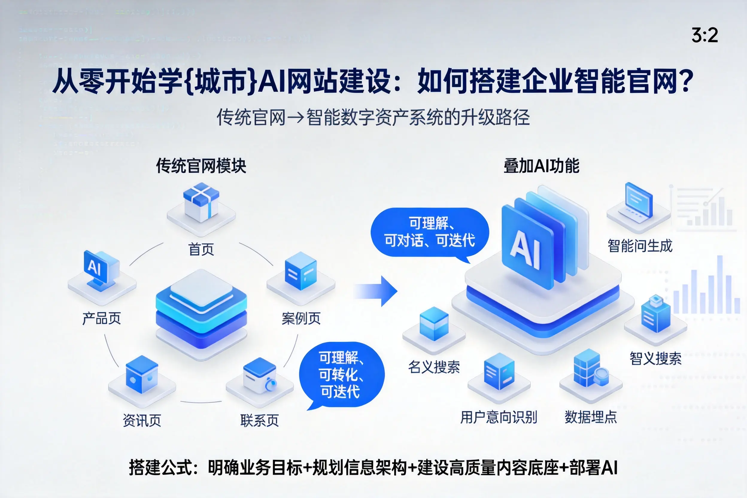 从零开始学延边AI网站建设:如何搭建企业智能官网?