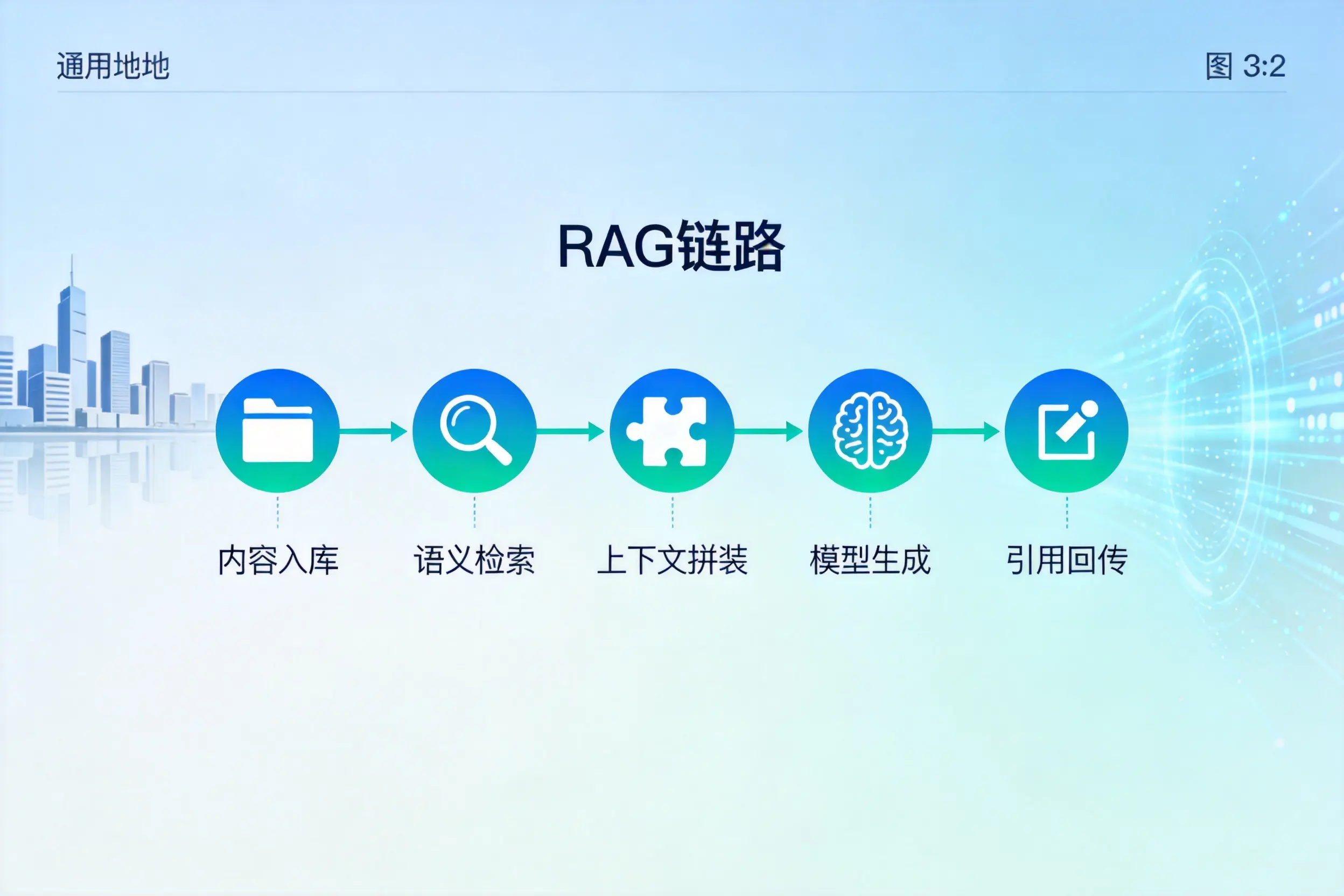手把手教你延边AI网站建设:搭建智能官网的完整教程