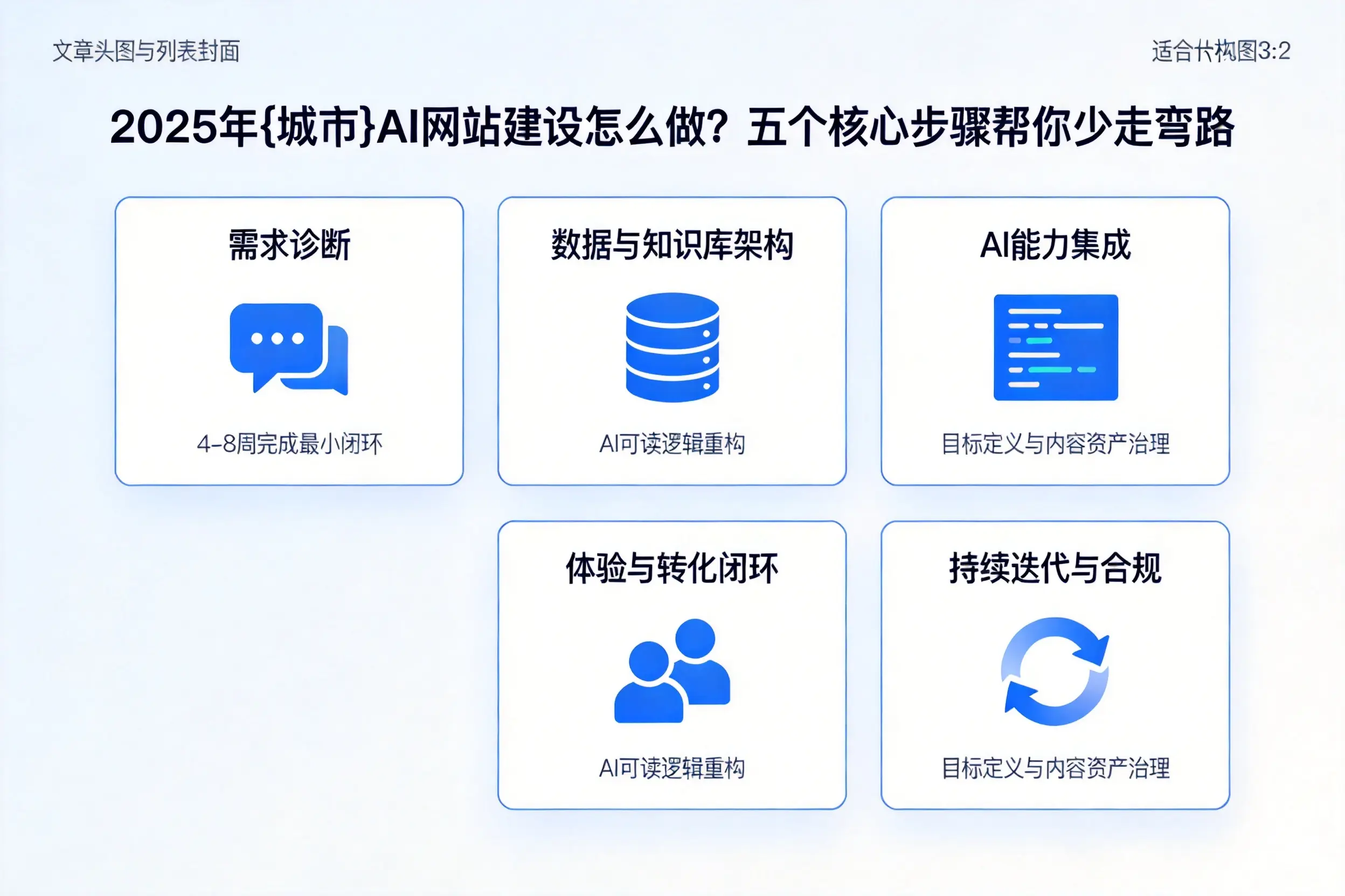 2025年延边AI网站建设怎么做?五个核心步骤帮你少走弯路