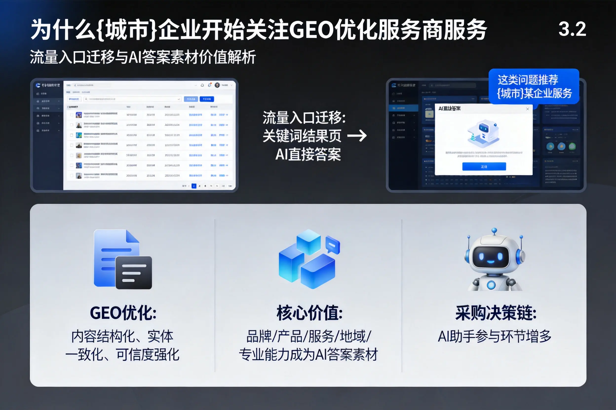 为什么延边企业开始关注GEO优化服务商服务