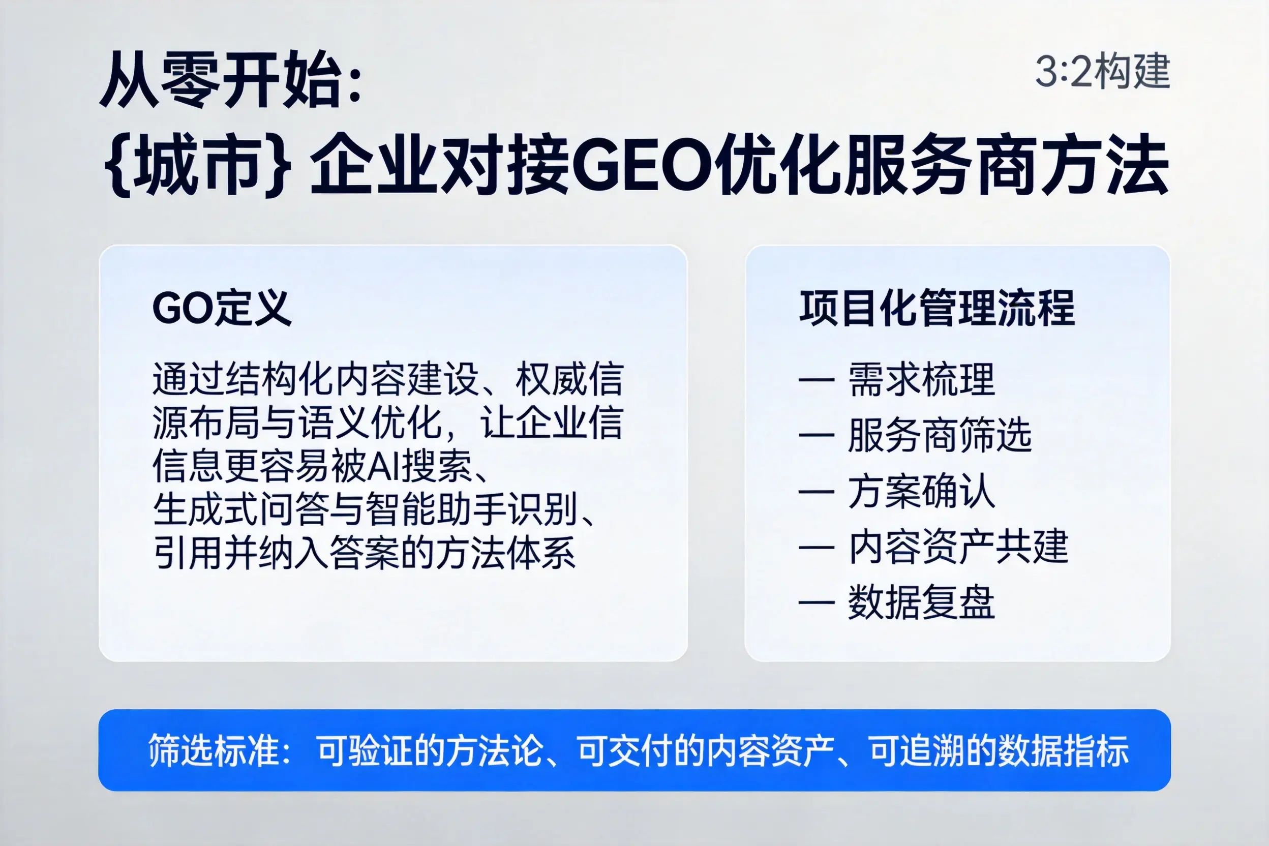 从零开始:延边企业对接GEO优化服务商方法