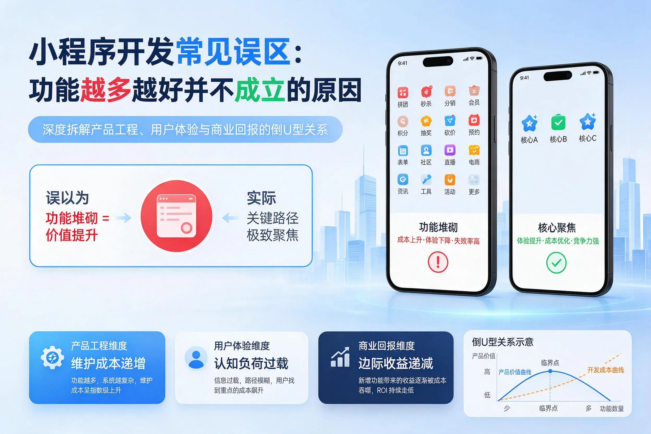 延边小程序开发常见误区:功能越多越好并不成立的原因
