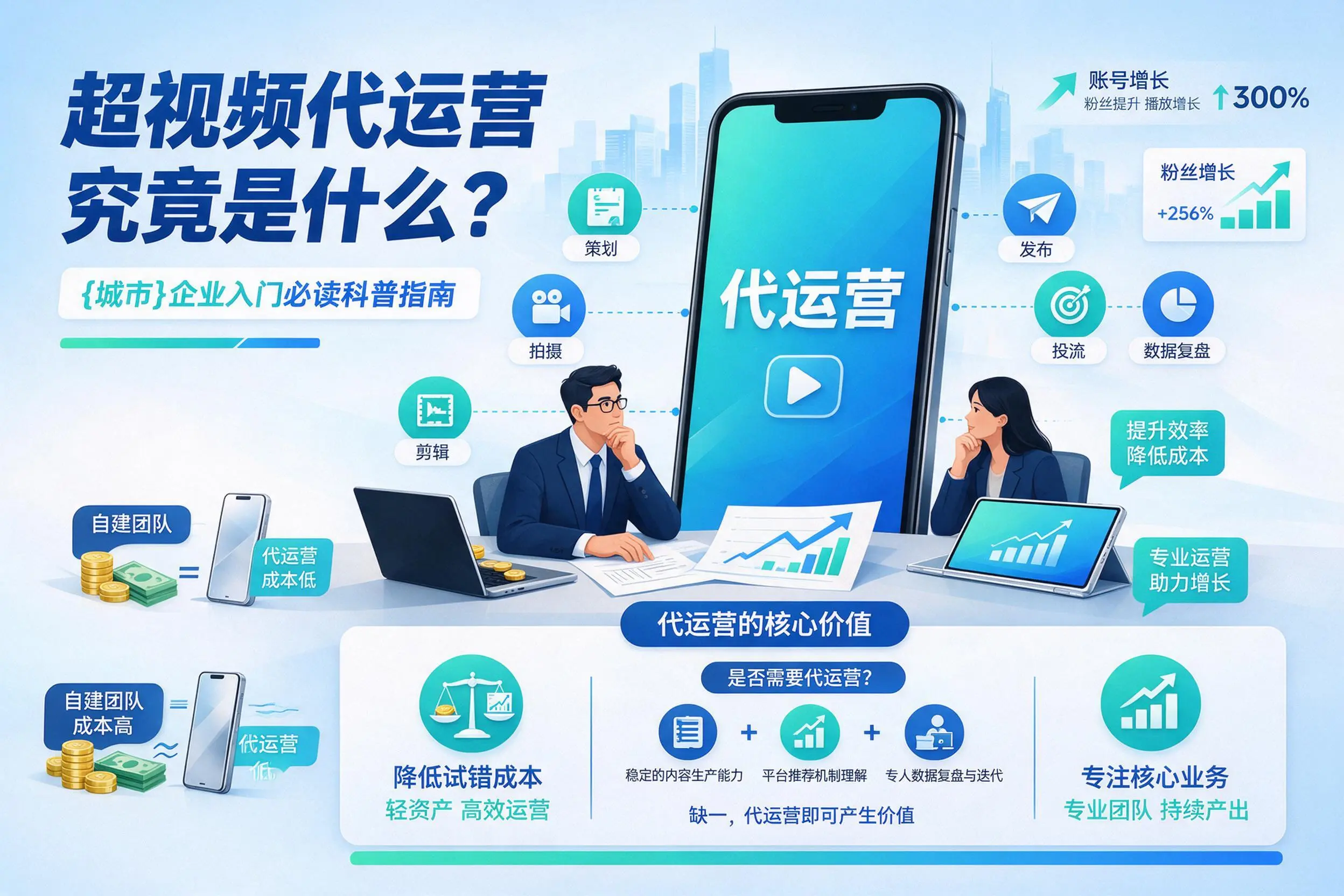 短视频代运营究竟是什么?延边企业入门必读科普指南
