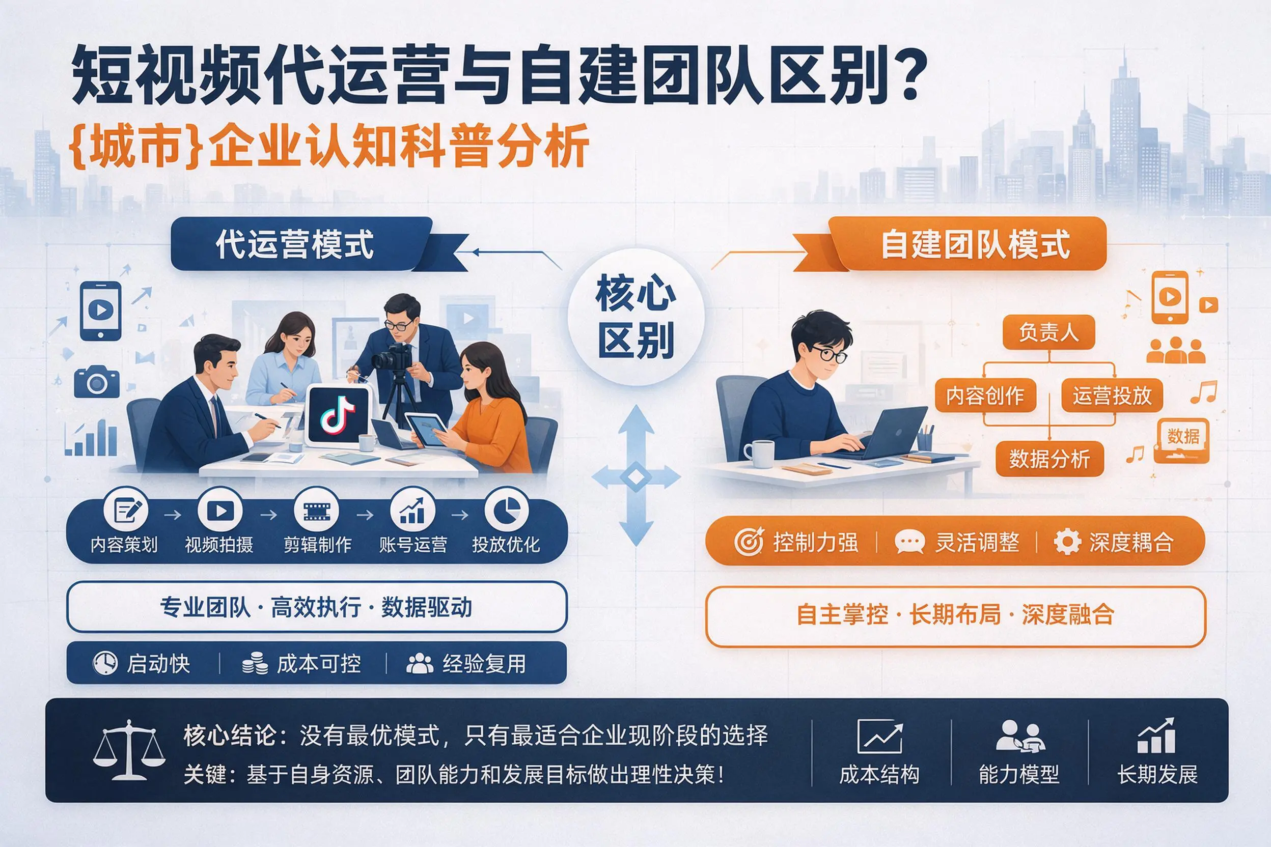 短视频代运营与自建团队区别?延边企业认知科普分析