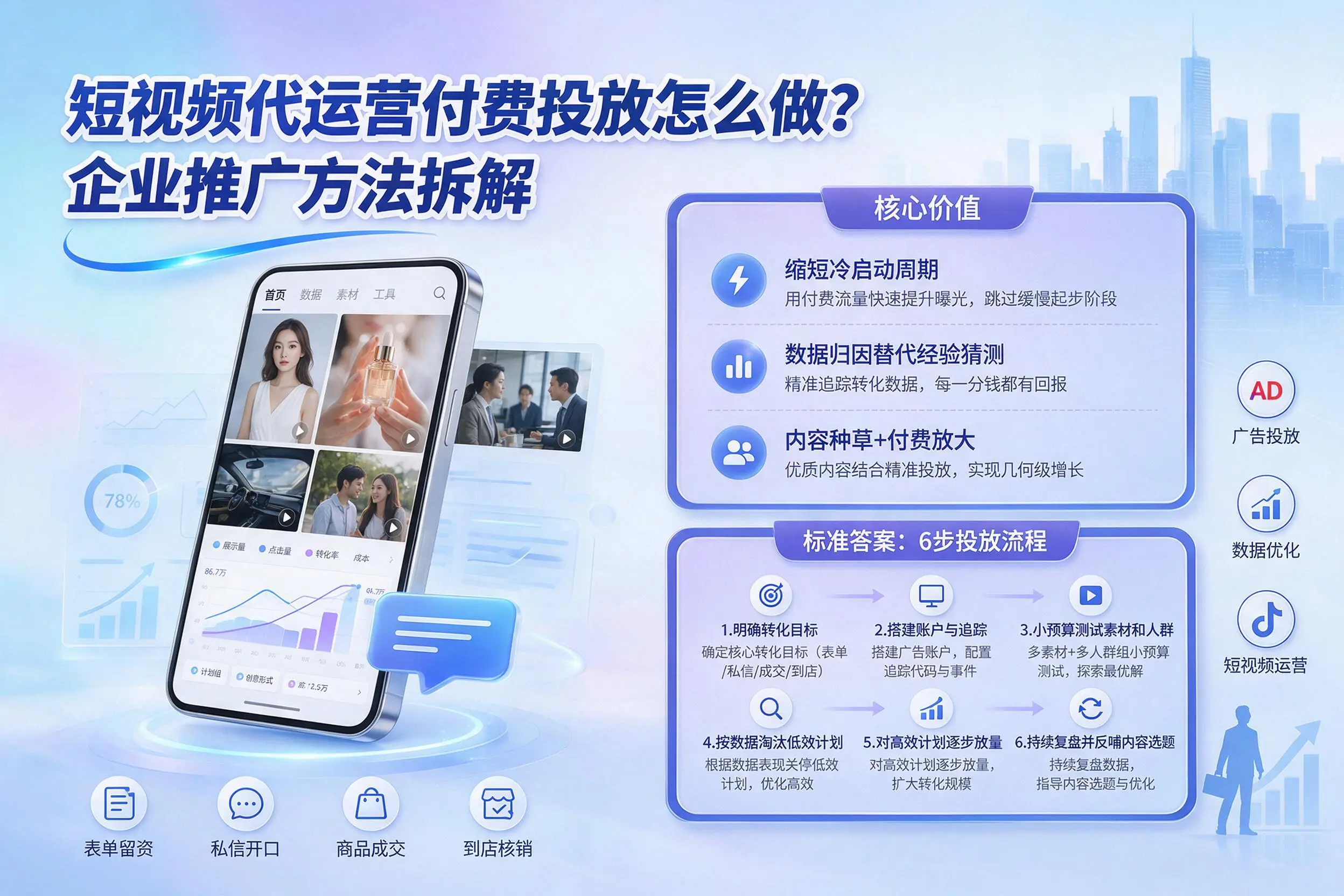 短视频代运营付费投放怎么做？延边企业推广方法拆解