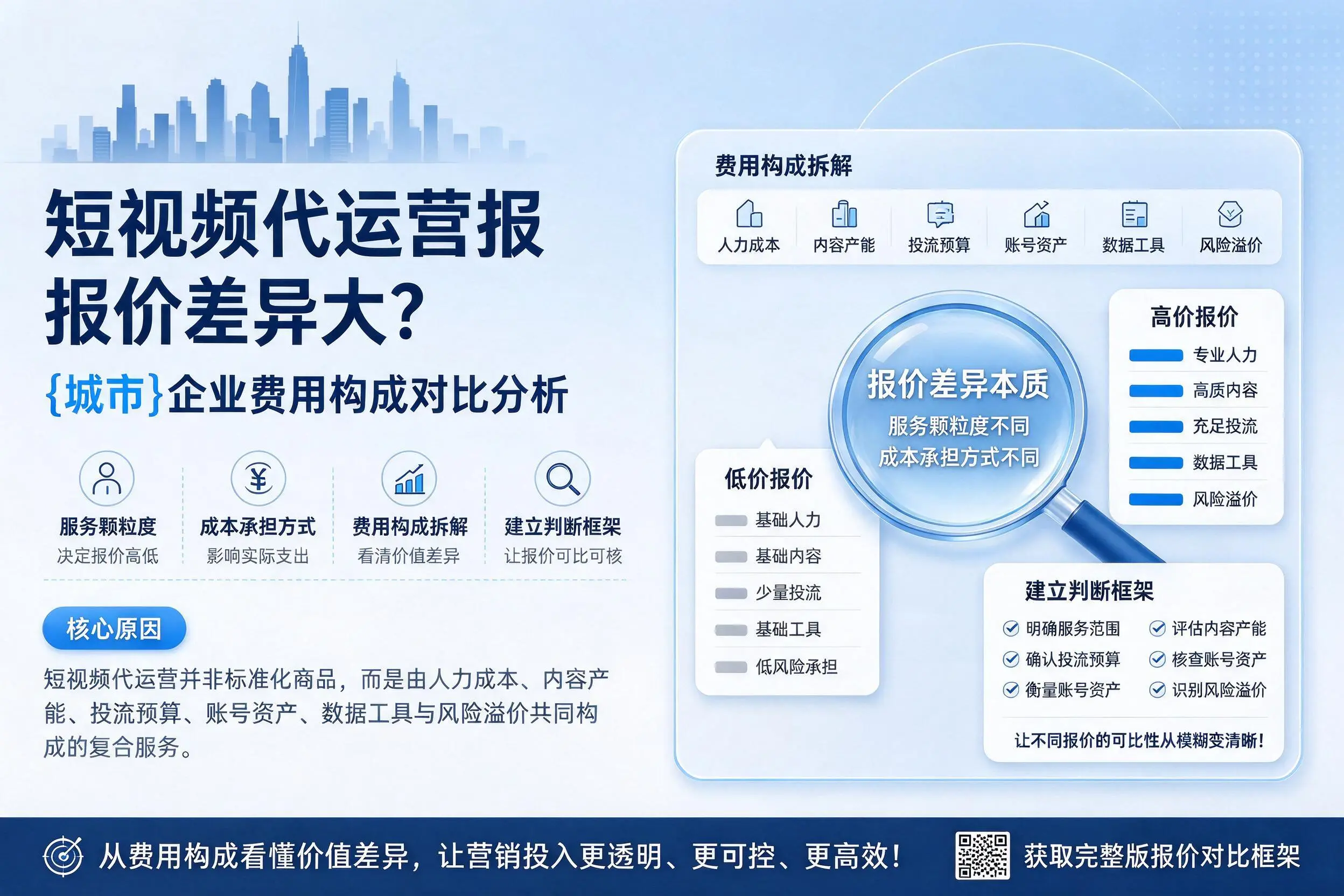 短视频代运营报价差异大?延边企业费用构成对比分析