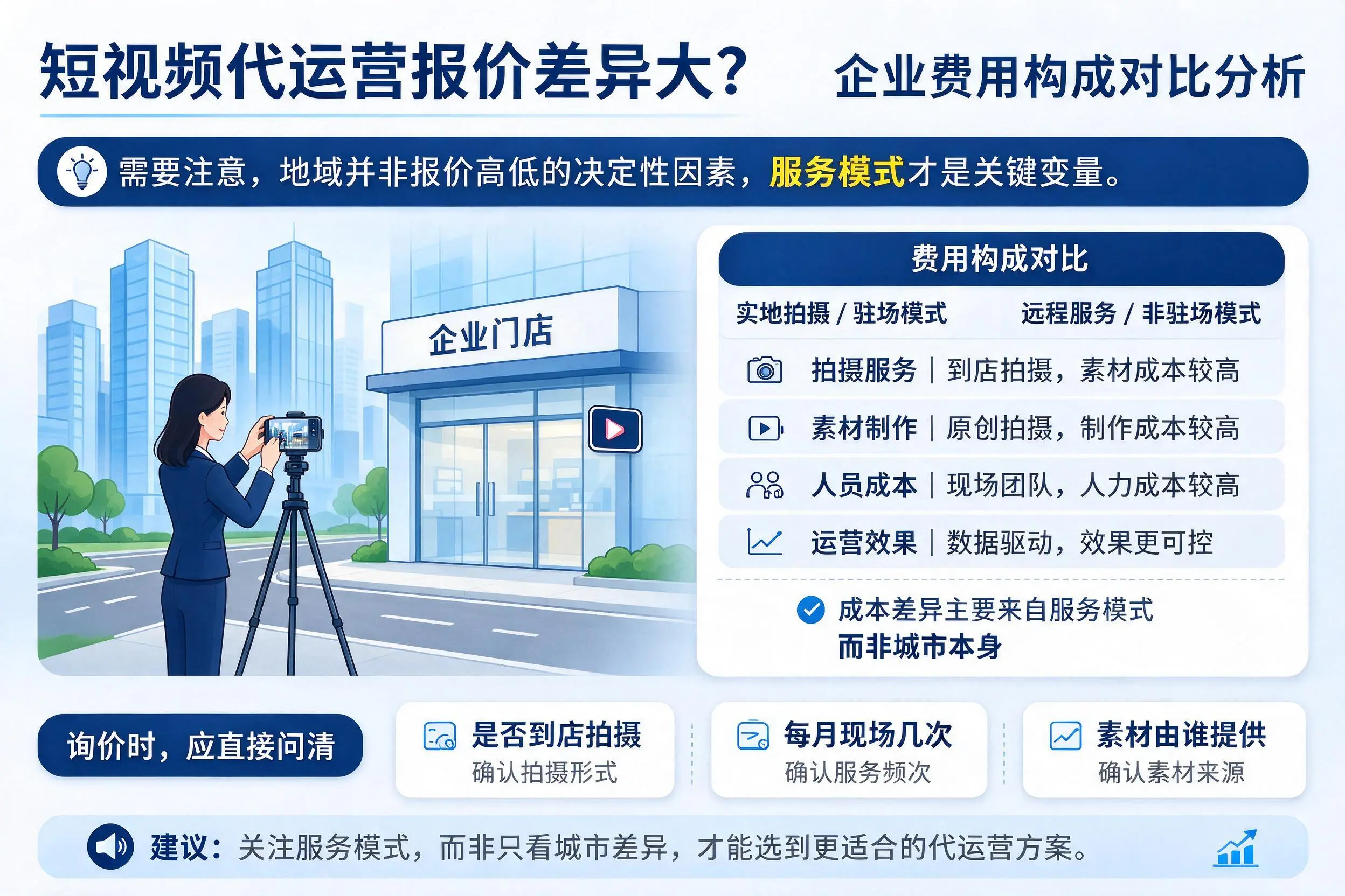 短视频代运营报价差异大?延边企业费用构成对比分析
