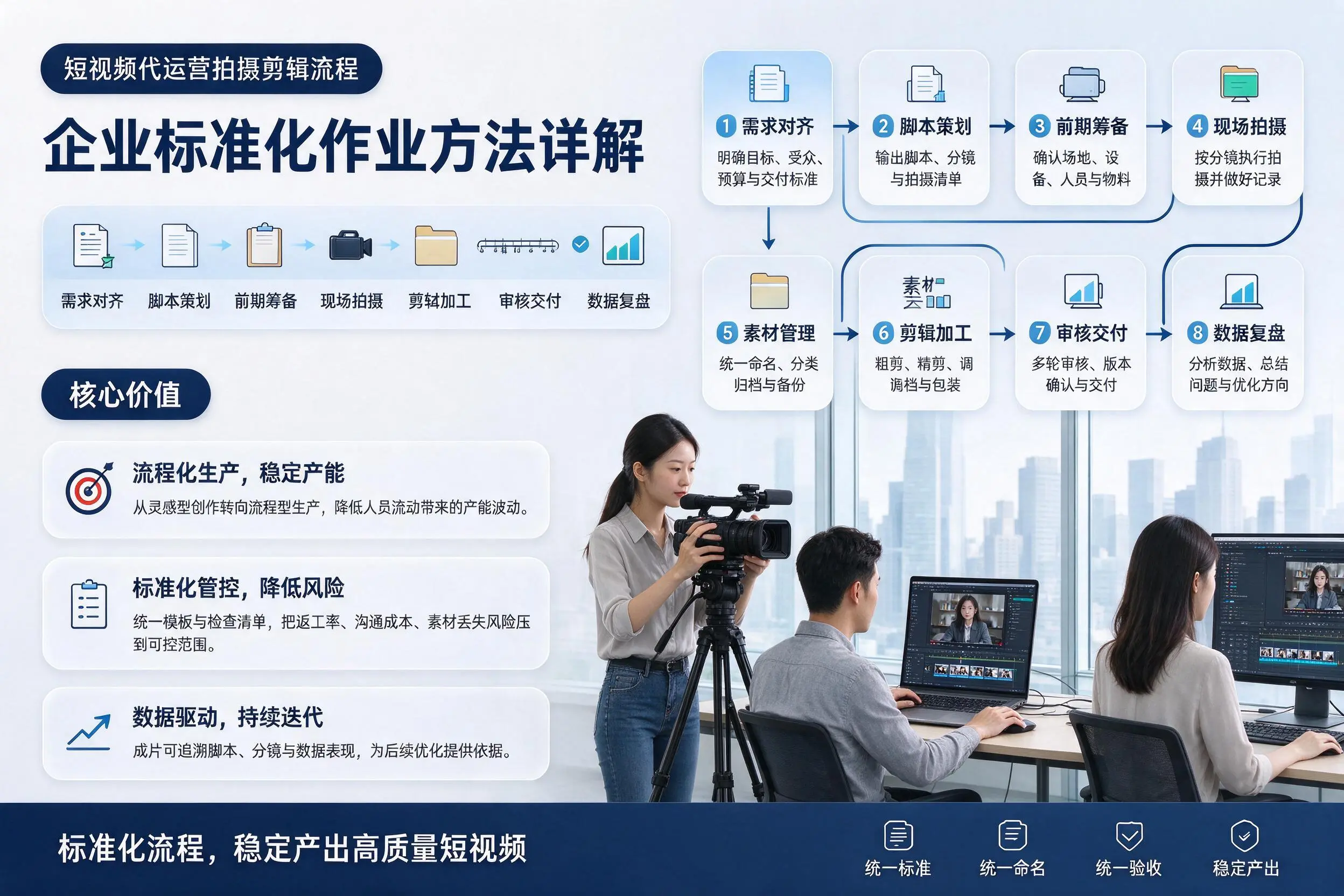 短视频代运营拍摄剪辑流程:延边企业标准化作业方法详解