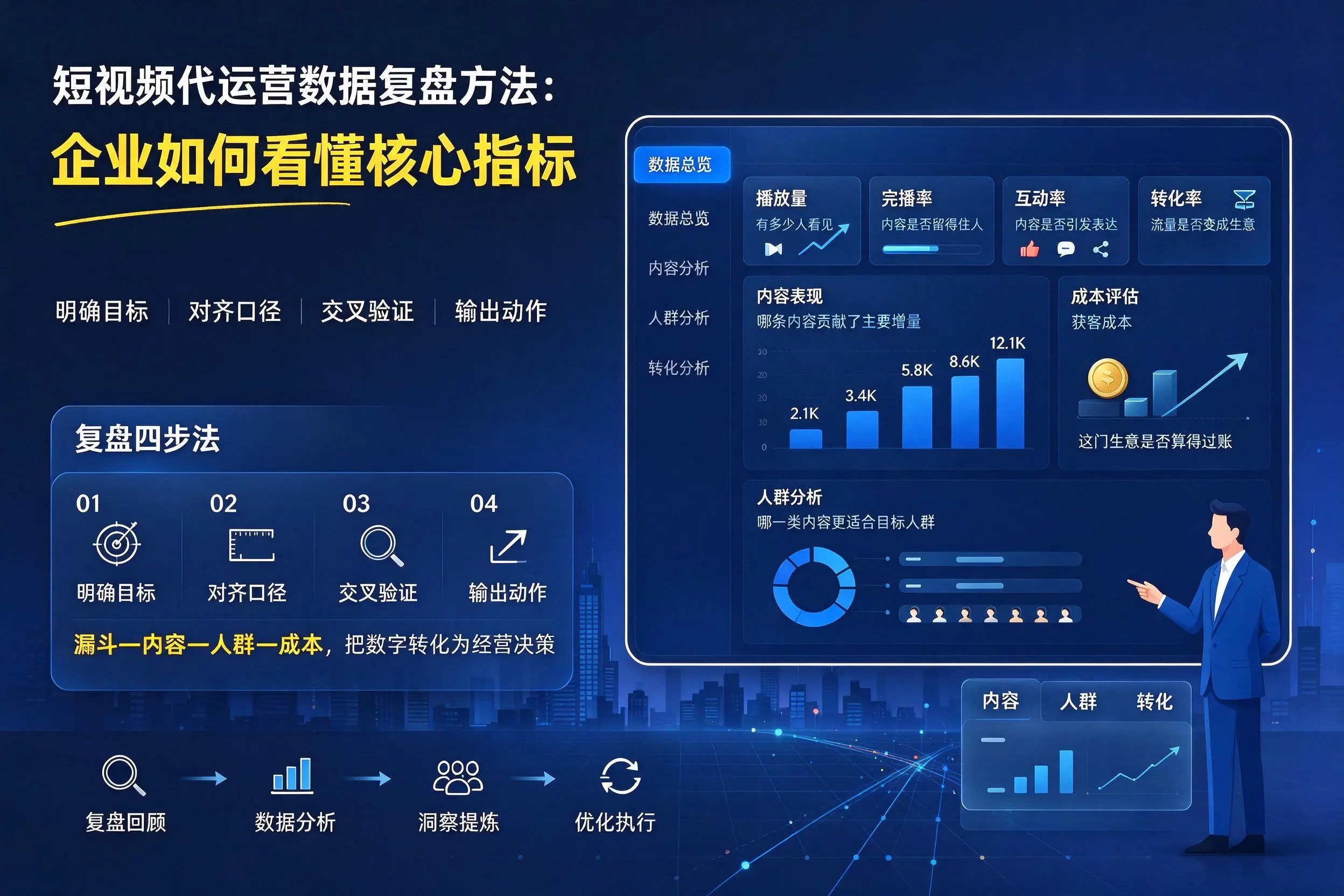 短视频代运营数据复盘方法：延边企业如何看懂核心指标
