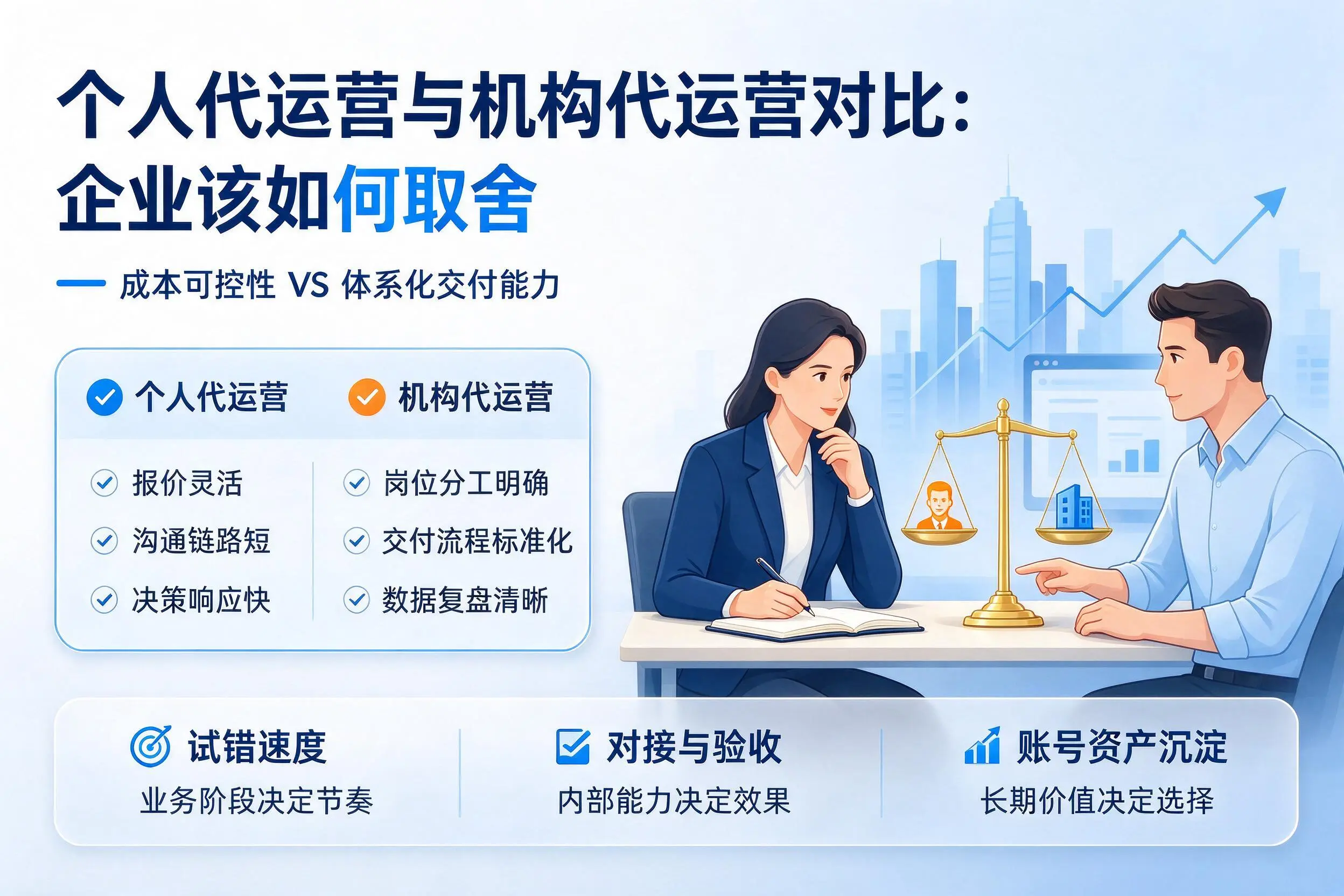 个人代运营与机构代运营对比:延边企业该如何取舍