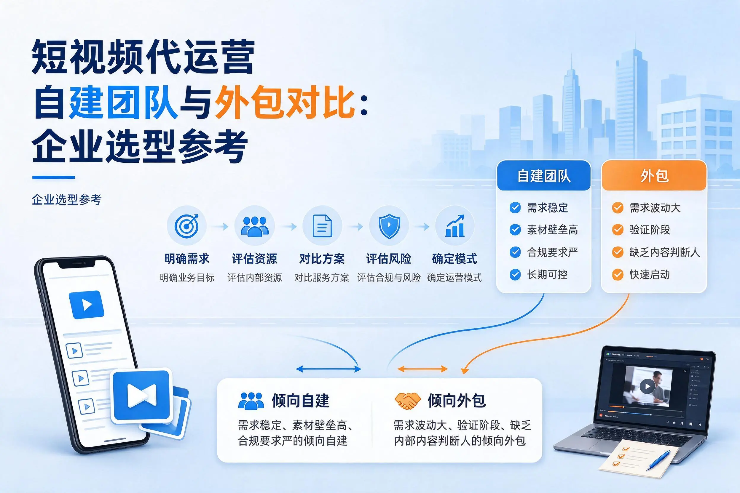 短视频代运营自建团队与外包对比:延边企业选型参考