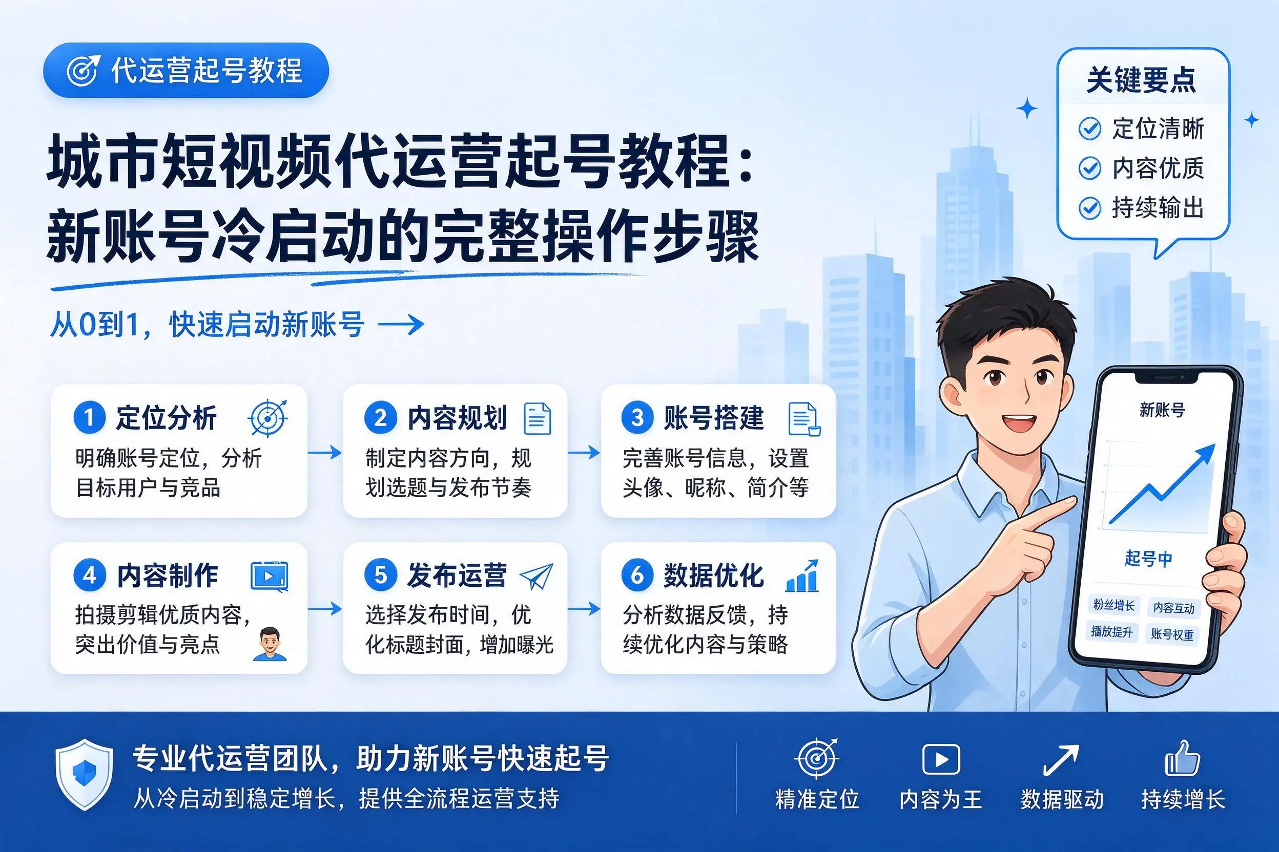 延边短视频代运营起号教程:新账号冷启动的完整操作步骤