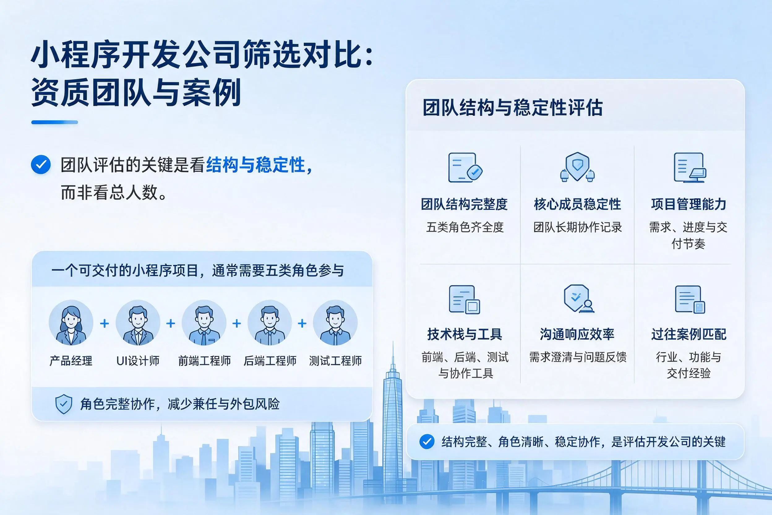延边小程序开发公司筛选对比:资质团队与案例