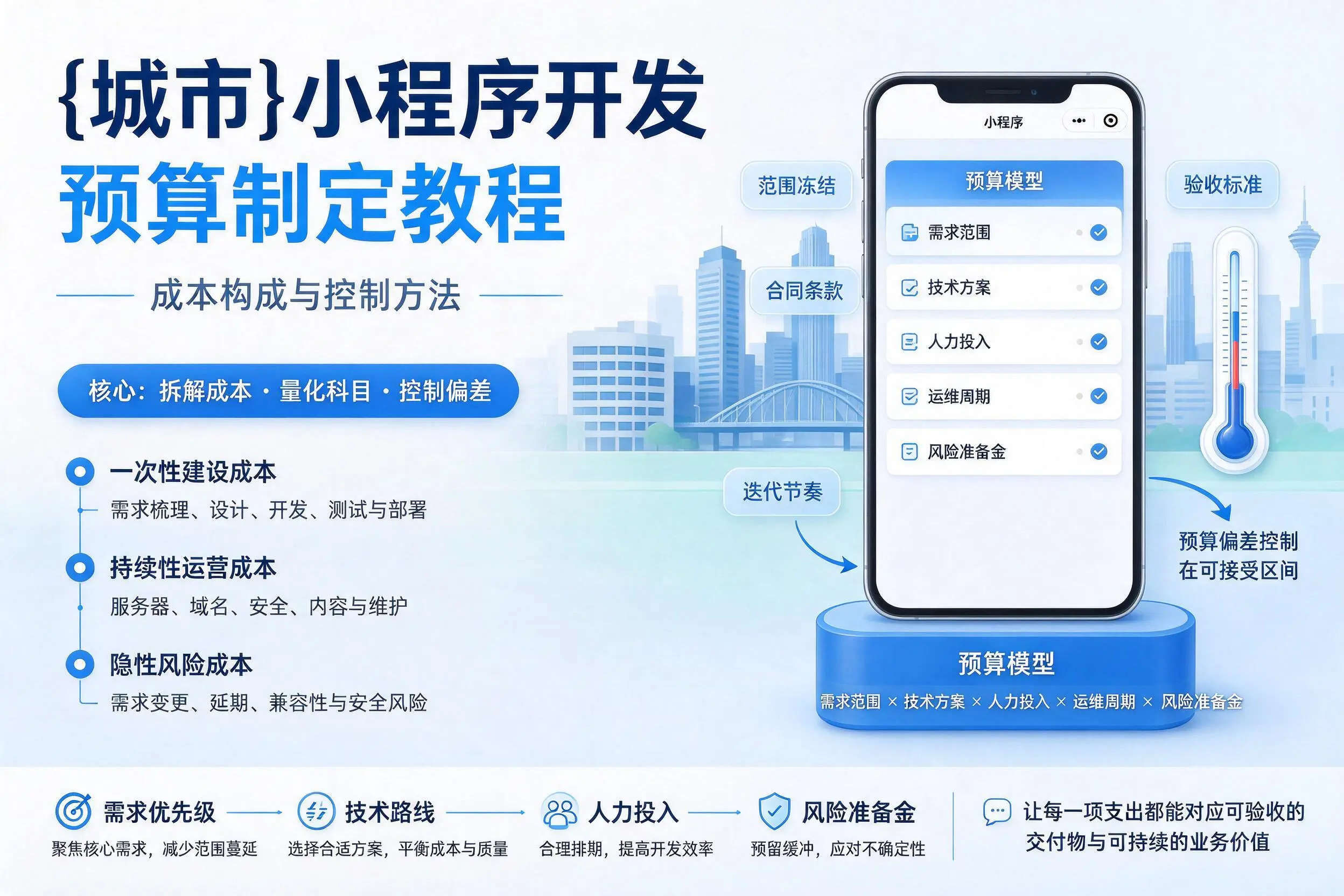 延边小程序开发预算制定教程:成本构成与控制方法