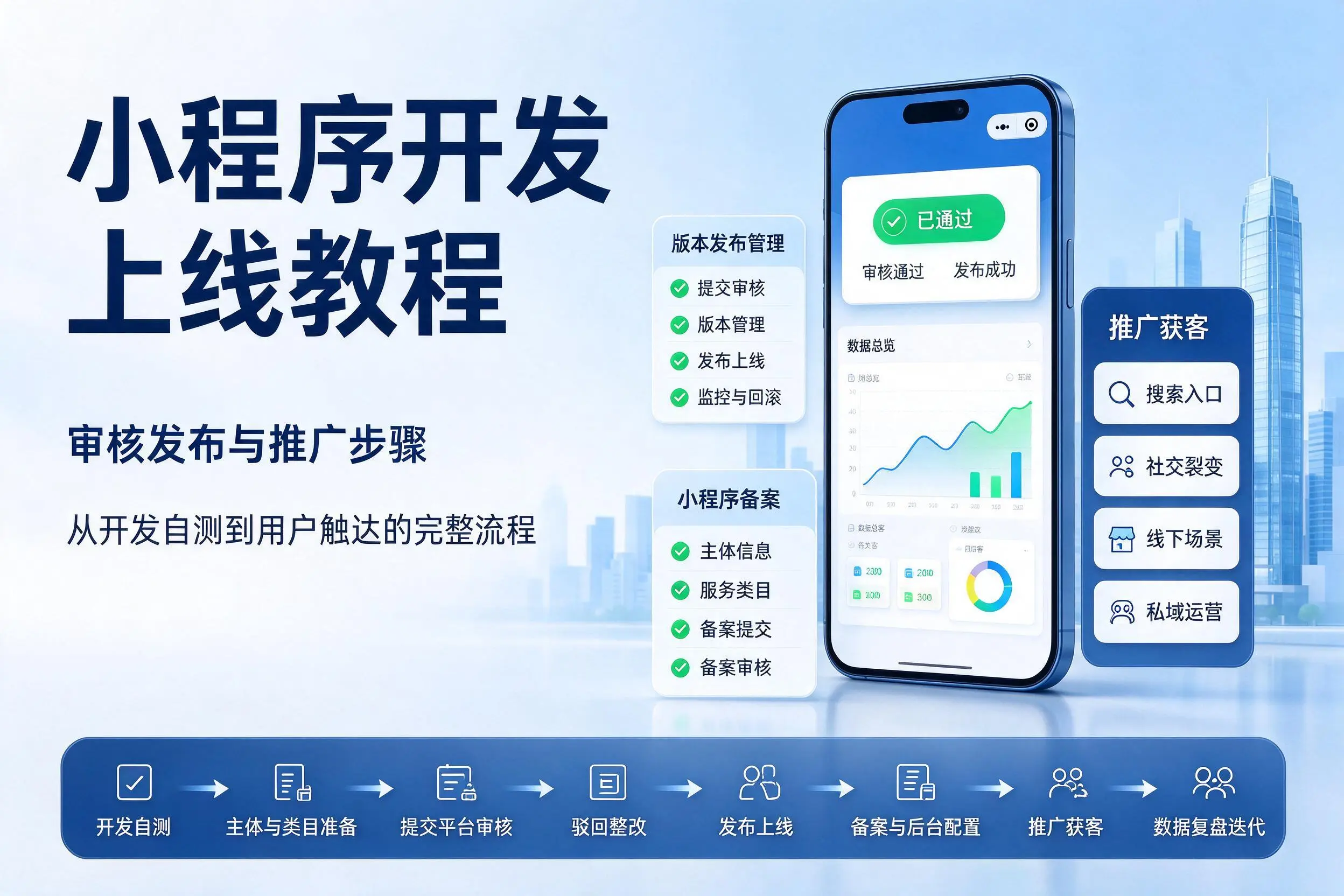 延边小程序开发上线教程：审核发布与推广步骤