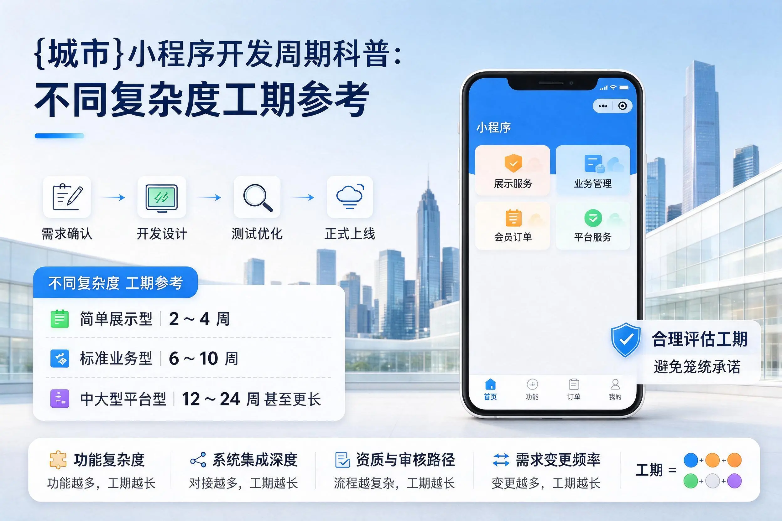 延边小程序开发周期科普:不同复杂度工期参考