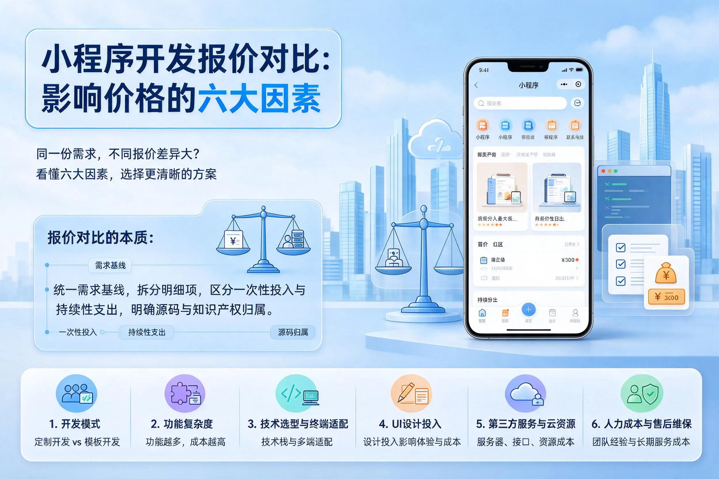 延边小程序开发报价对比:影响价格的六大因素