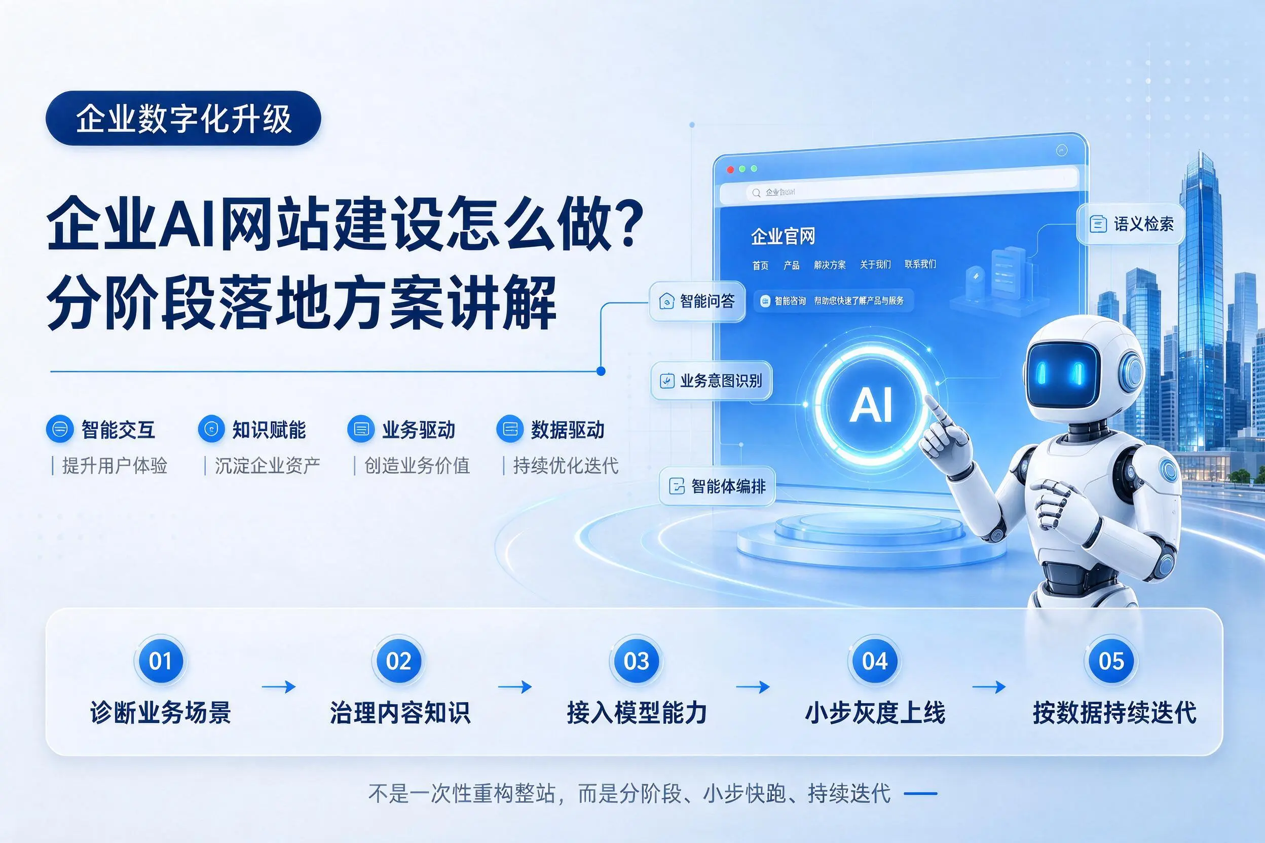 延边企业AI网站建设怎么做?分阶段落地方案讲解