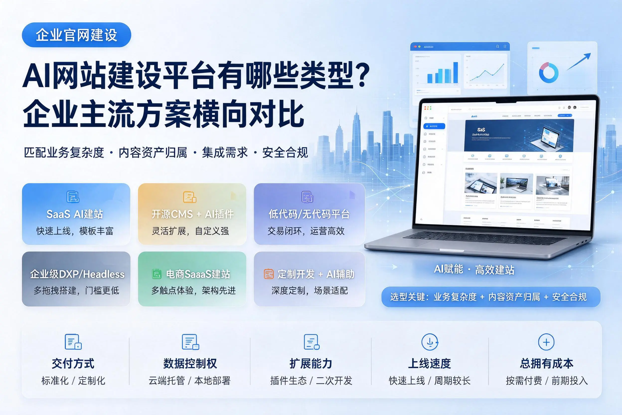AI网站建设平台有哪些类型?延边企业主流方案横向对比