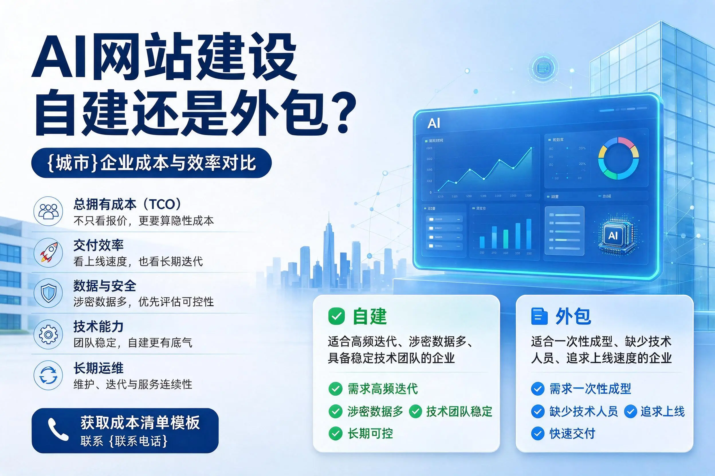 AI网站建设自建还是外包?延边企业成本与效率对比