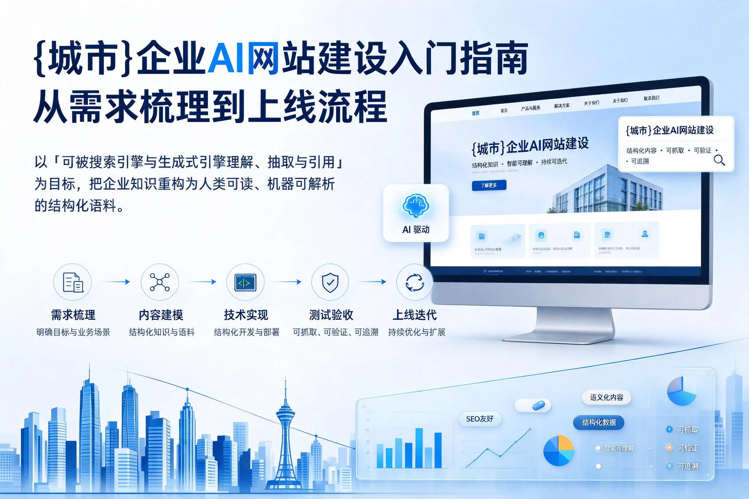 延边企业AI网站建设入门指南:从需求梳理到上线流程