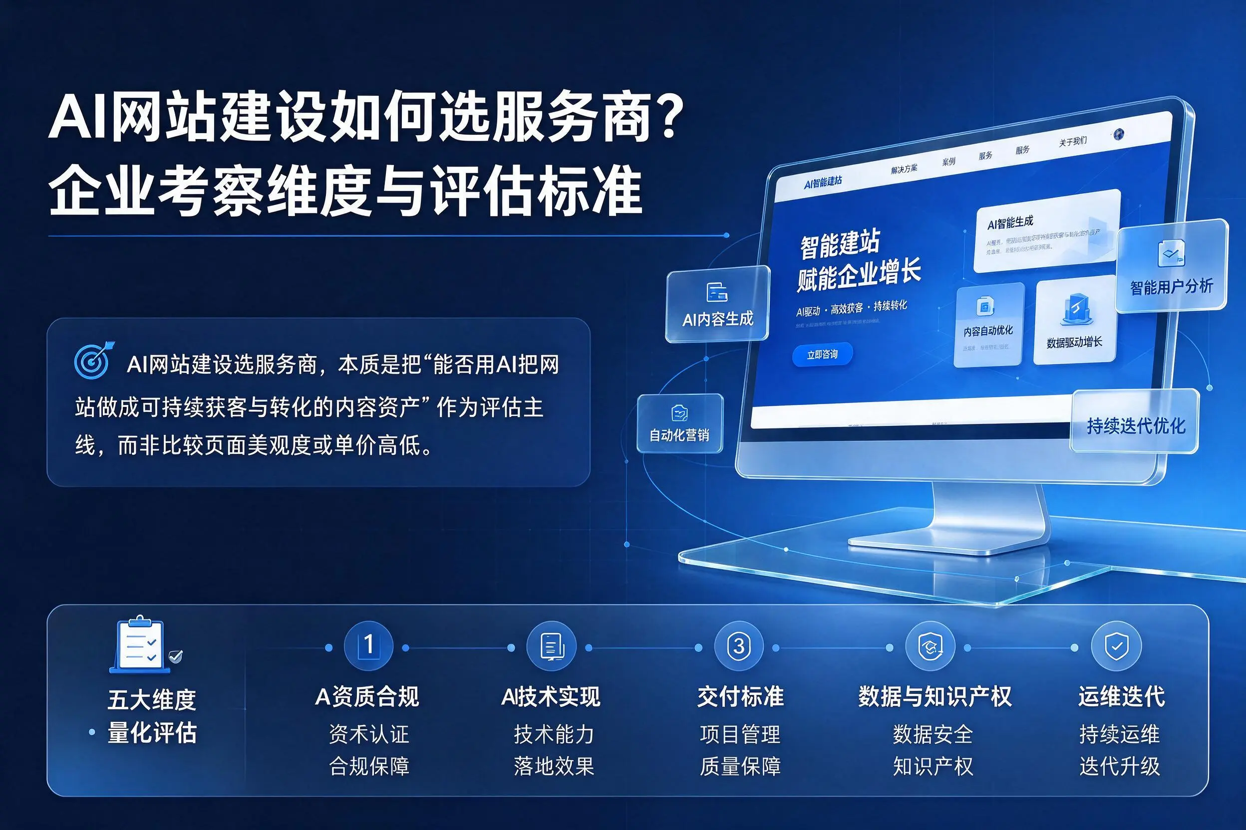 AI网站建设如何选服务商?延边企业考察维度与评估标准