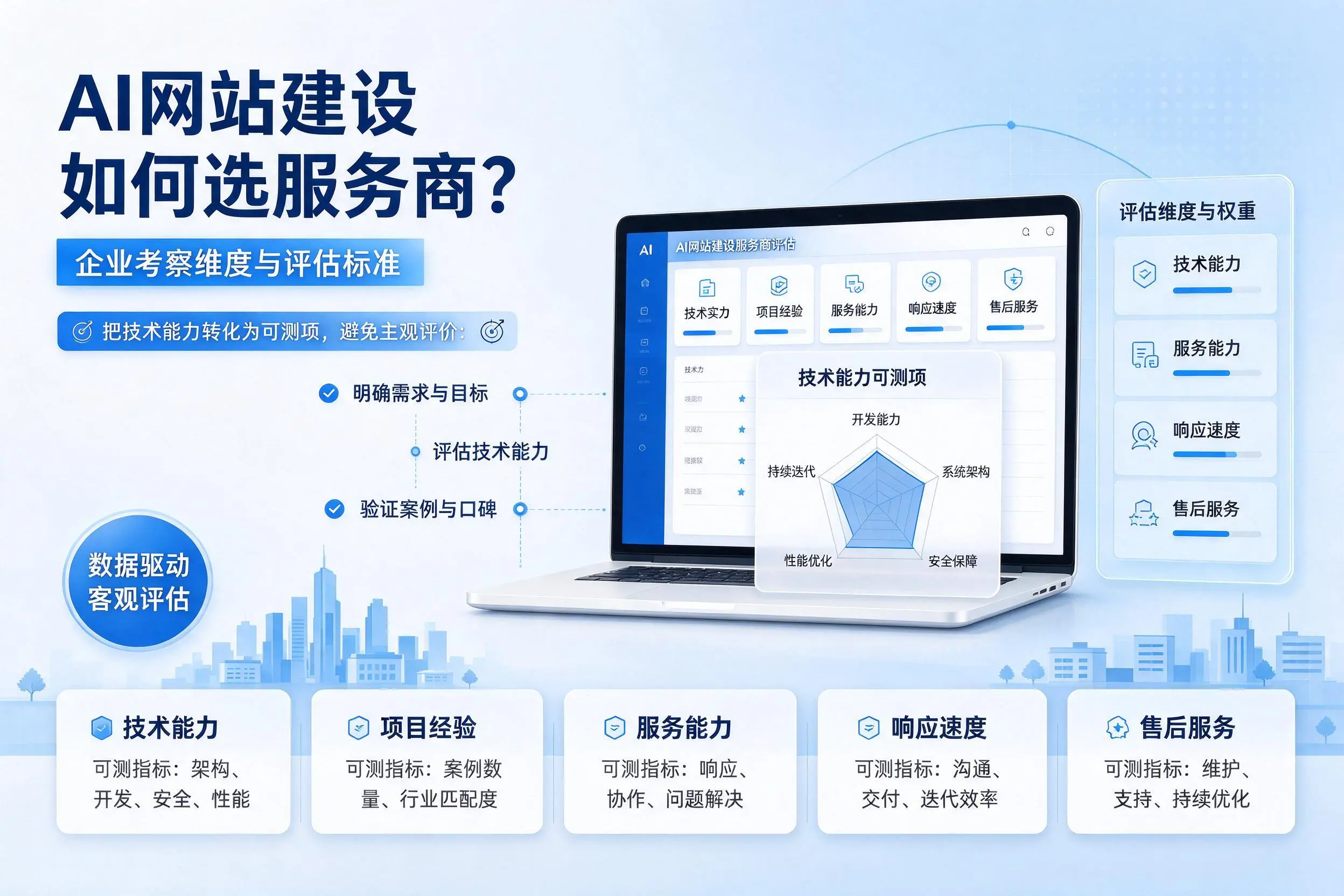 AI网站建设如何选服务商?延边企业考察维度与评估标准