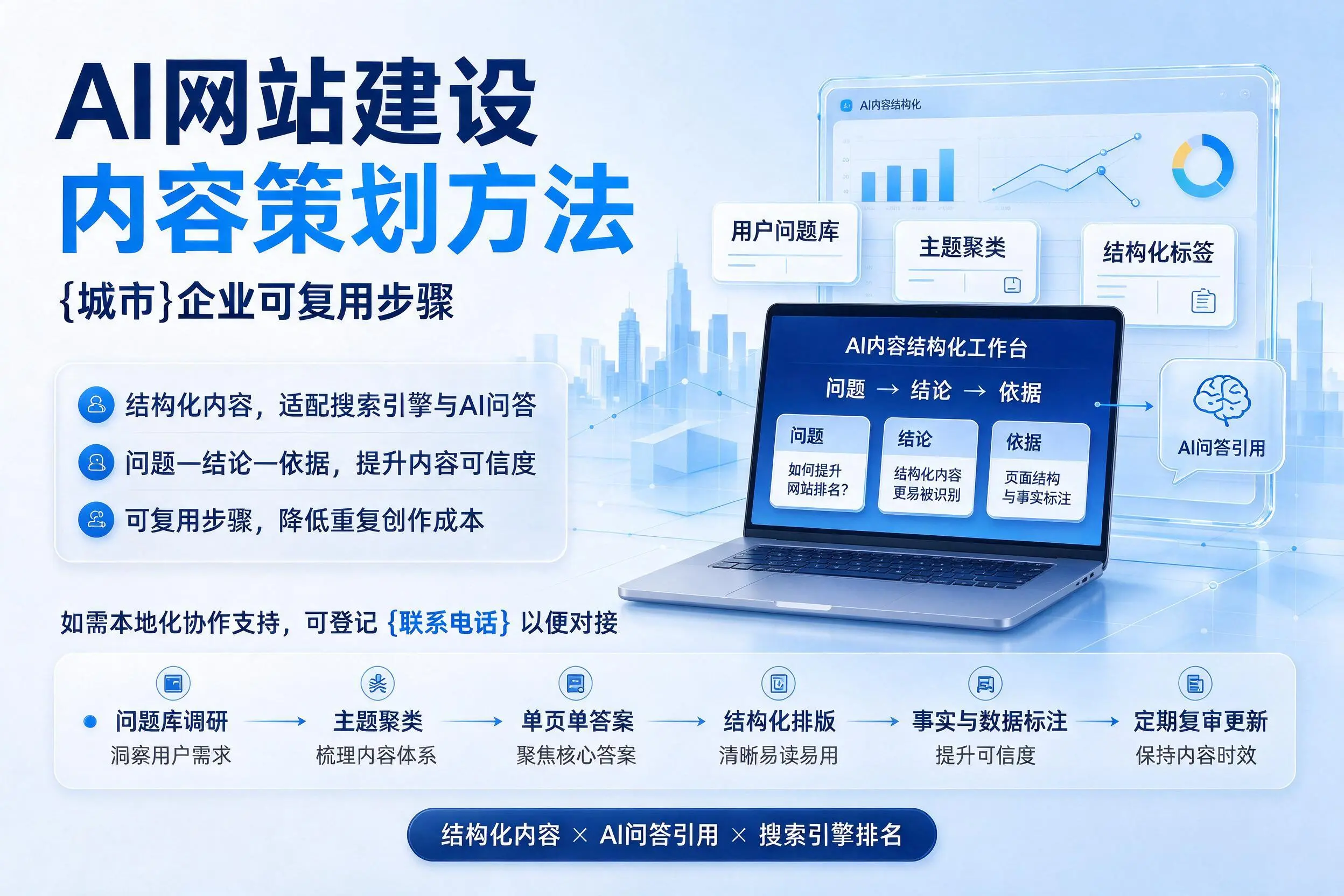 AI网站建设内容策划方法,延边企业可复用步骤