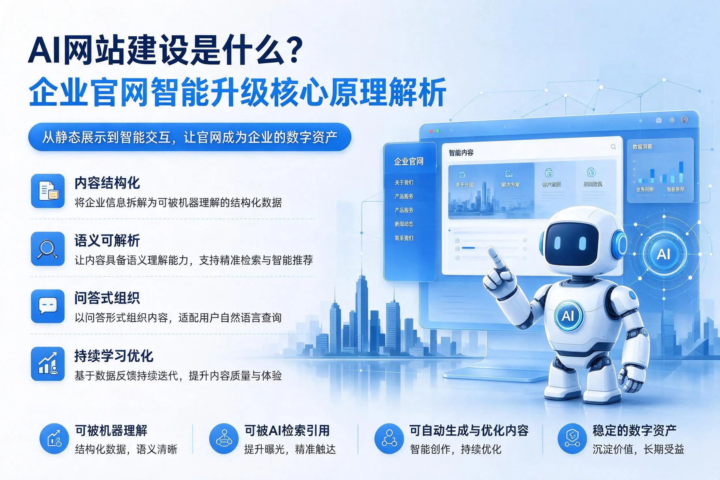 AI网站建设是什么?延边企业官网智能升级核心原理解析