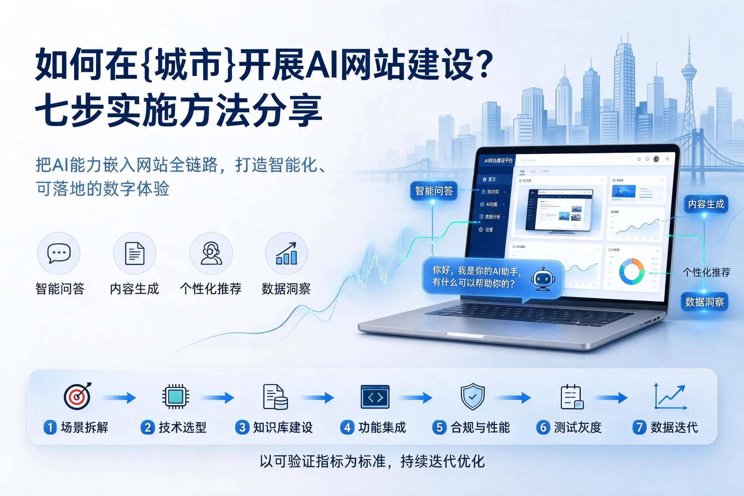 如何在延边开展AI网站建设?七步实施方法分享