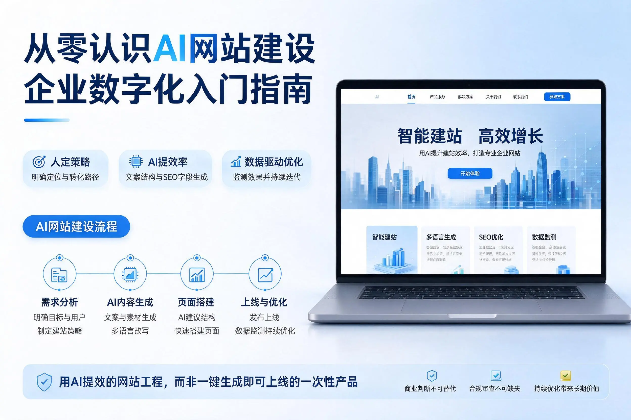 从零认识AI网站建设,延边企业数字化入门指南
