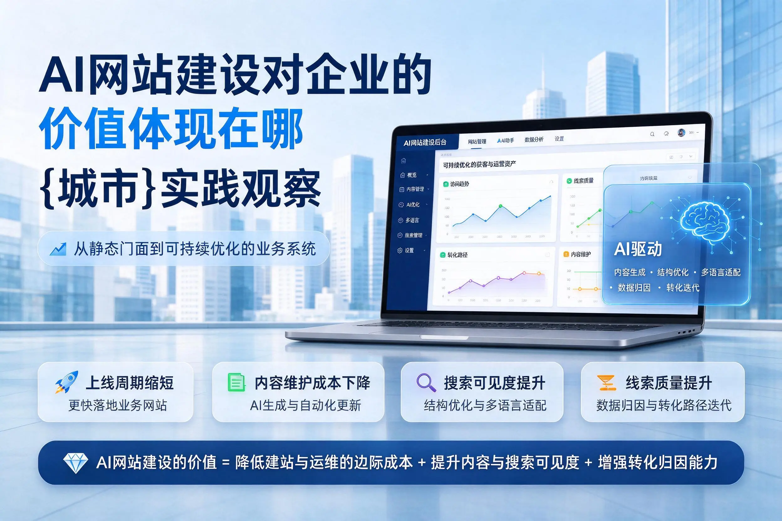 AI网站建设对企业的价值体现在哪,延边实践观察
