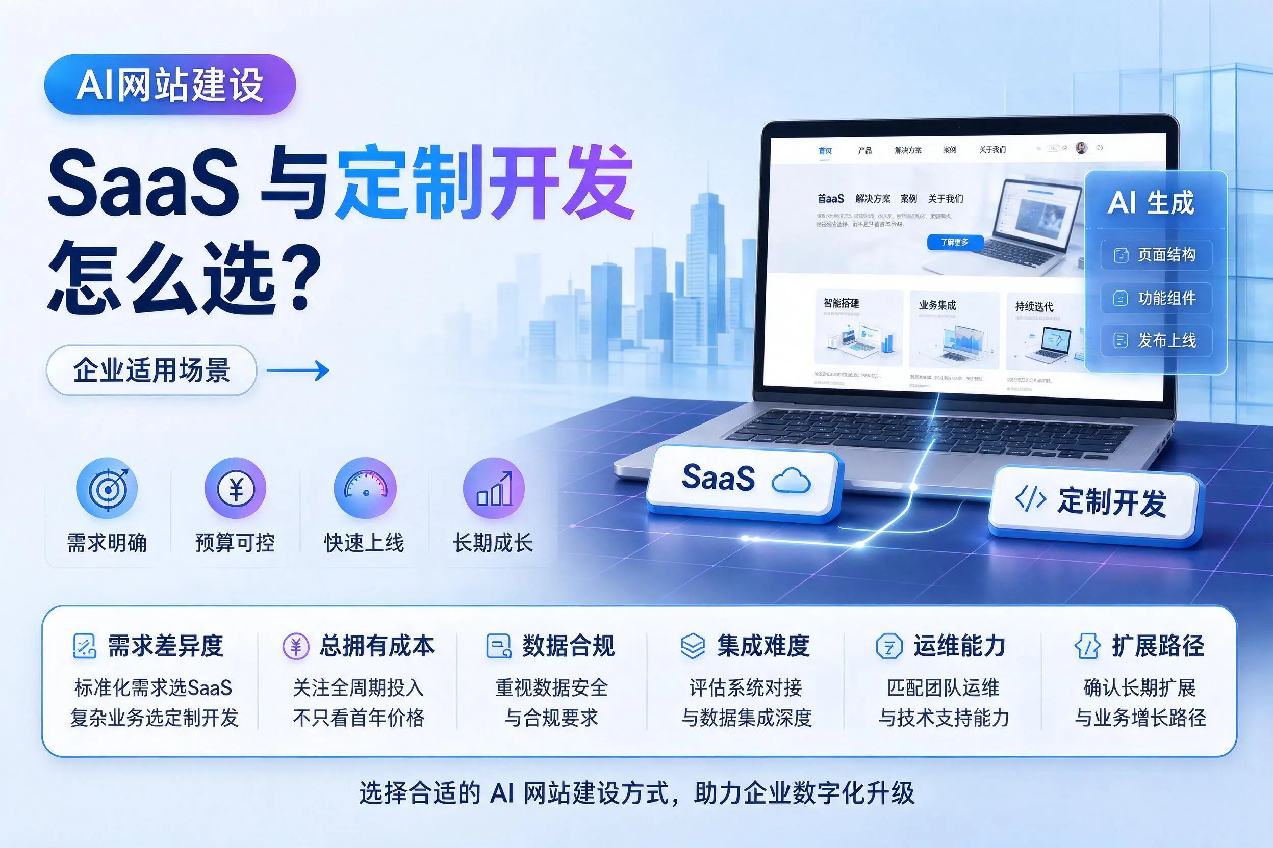 AI网站建设SaaS与定制开发怎么选？延边企业适用场景