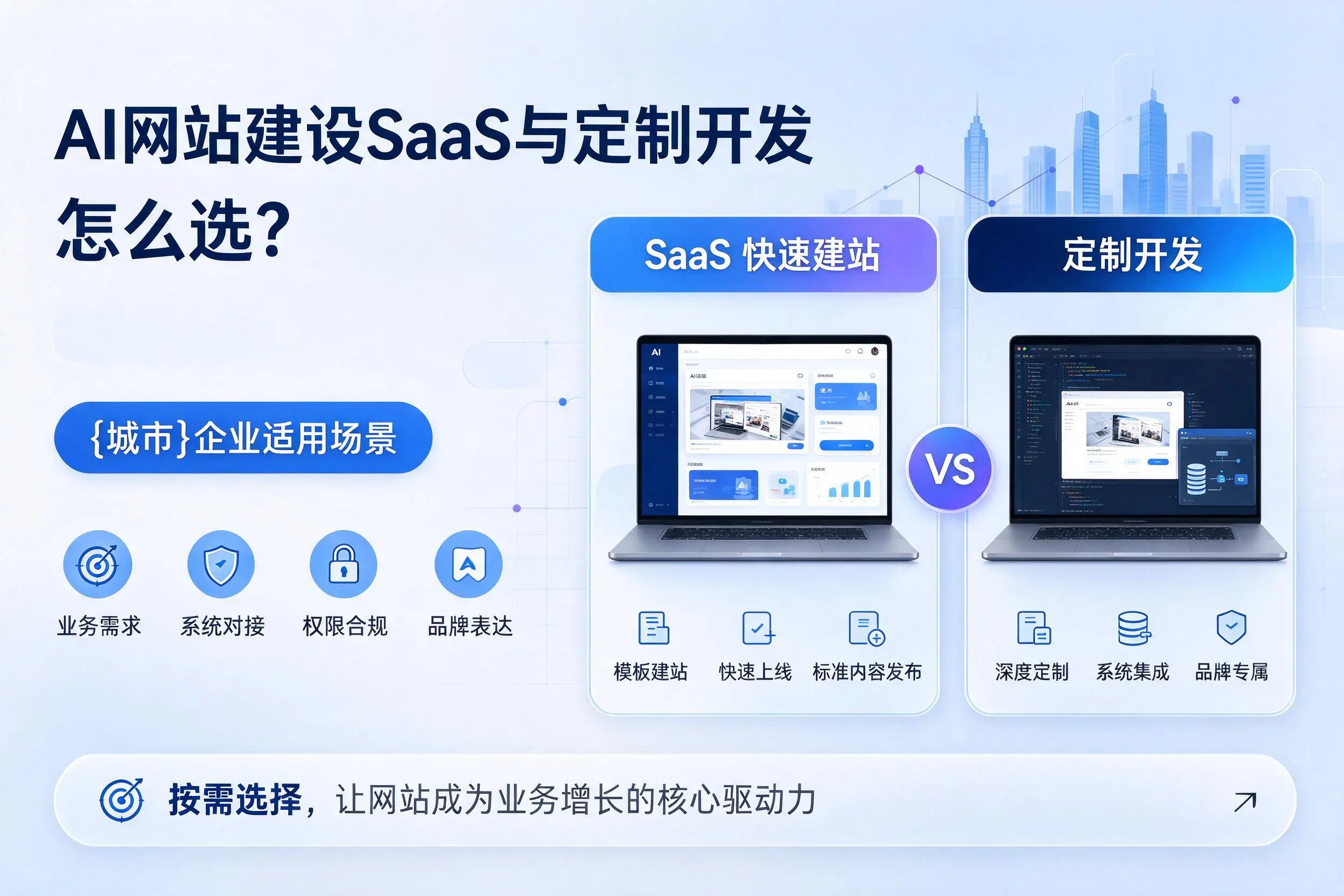 AI网站建设SaaS与定制开发怎么选？延边企业适用场景