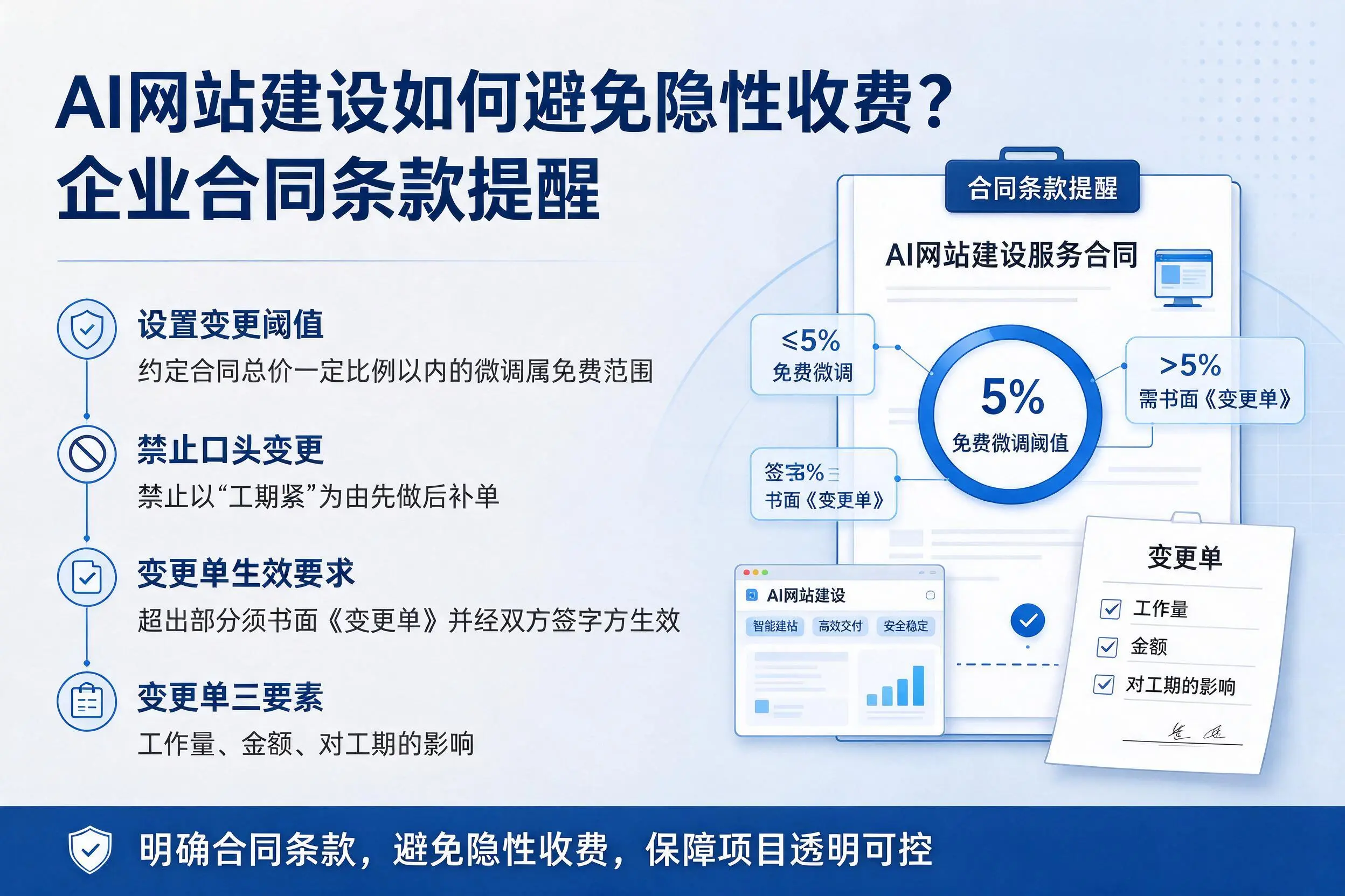 AI网站建设如何避免隐性收费?延边企业合同条款提醒