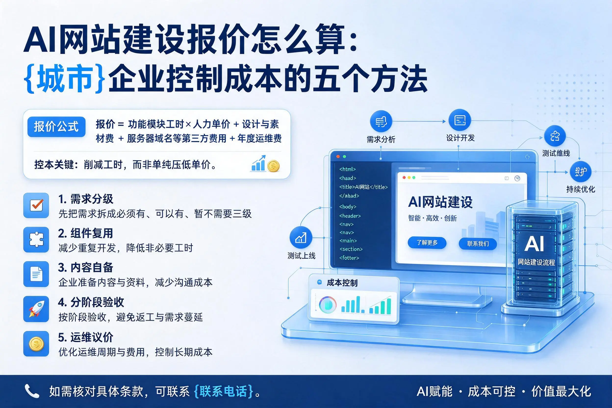 AI网站建设报价怎么算:延边企业控制成本的五个方法