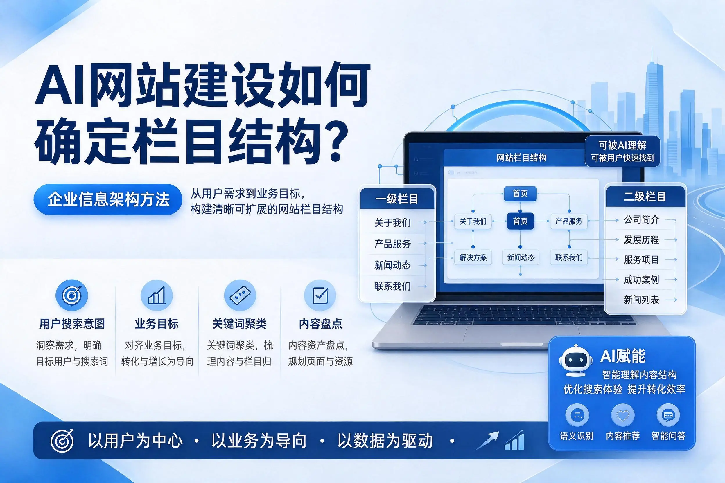 AI网站建设如何确定栏目结构？延边企业信息架构方法