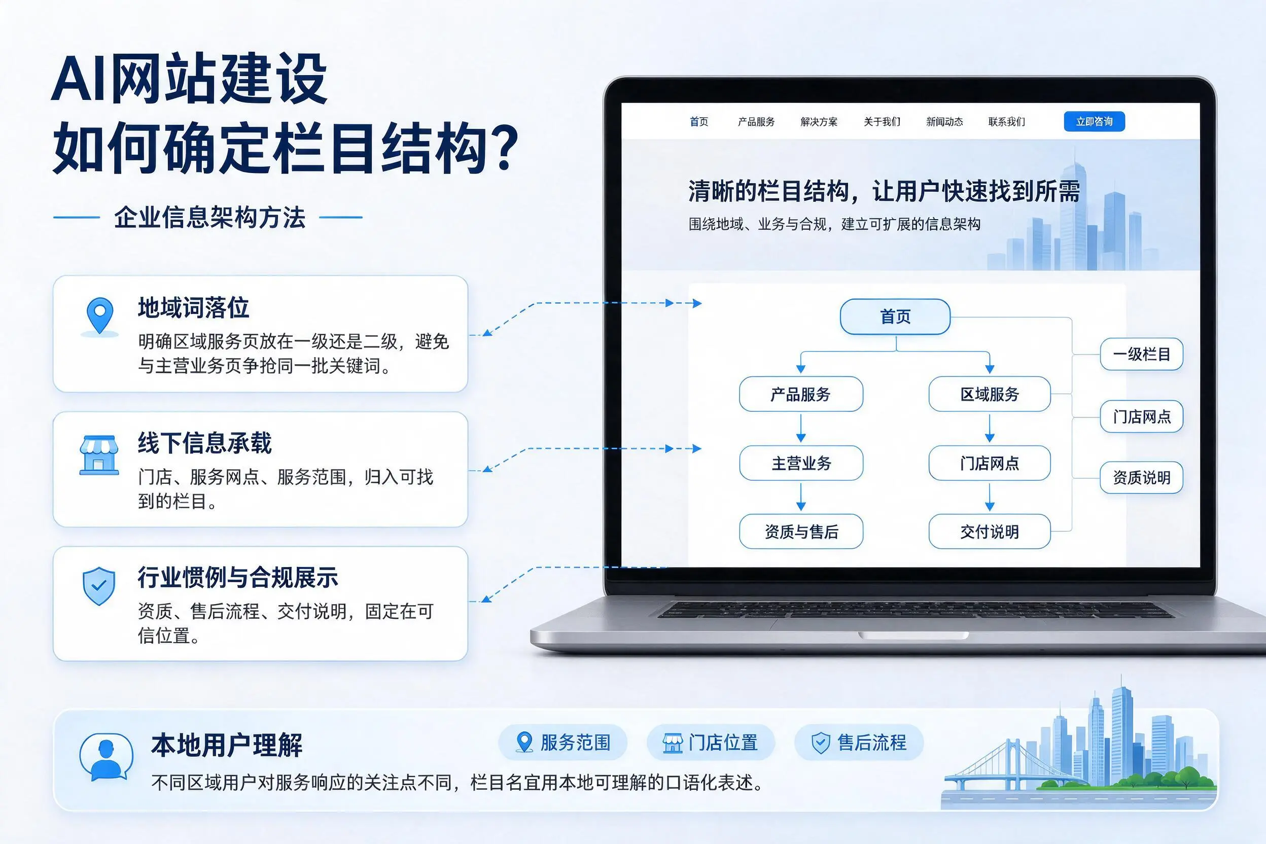 AI网站建设如何确定栏目结构？延边企业信息架构方法