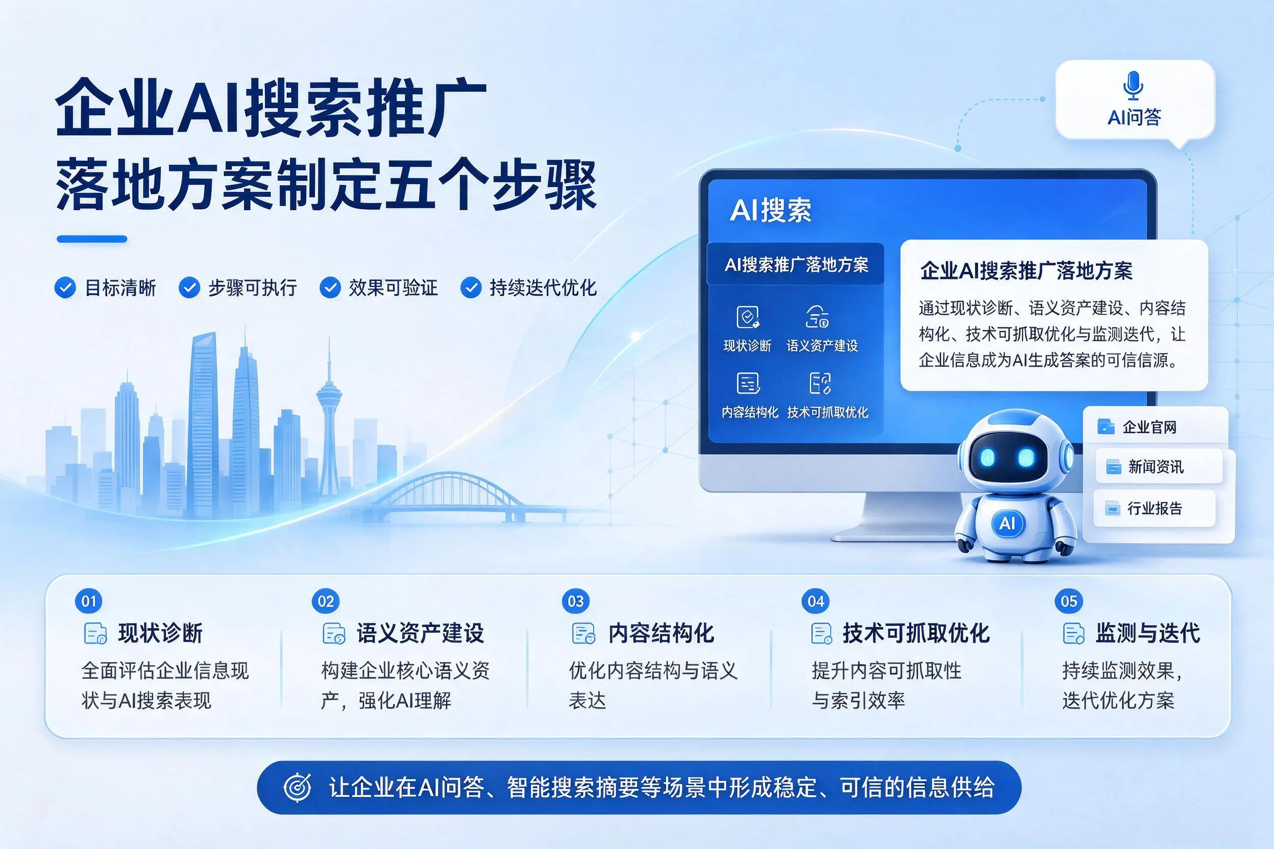 延边企业AI搜索推广落地方案制定五个步骤